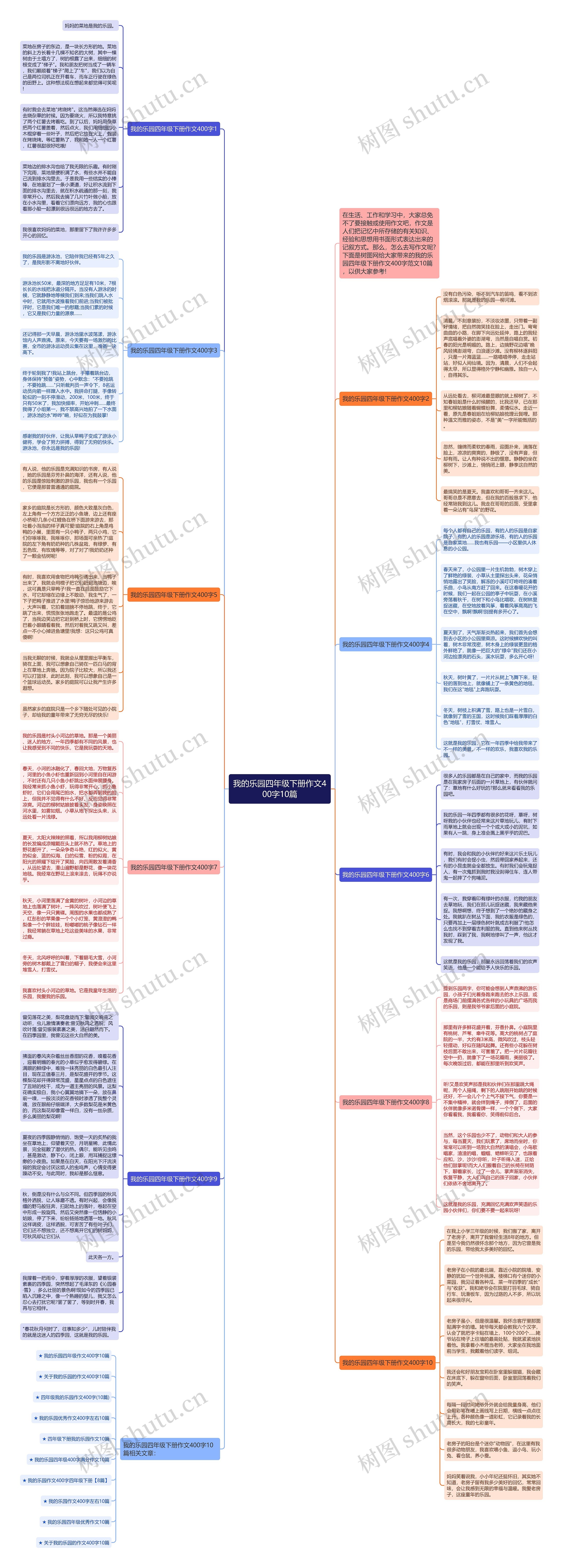 我的乐园四年级下册作文400字10篇思维导图