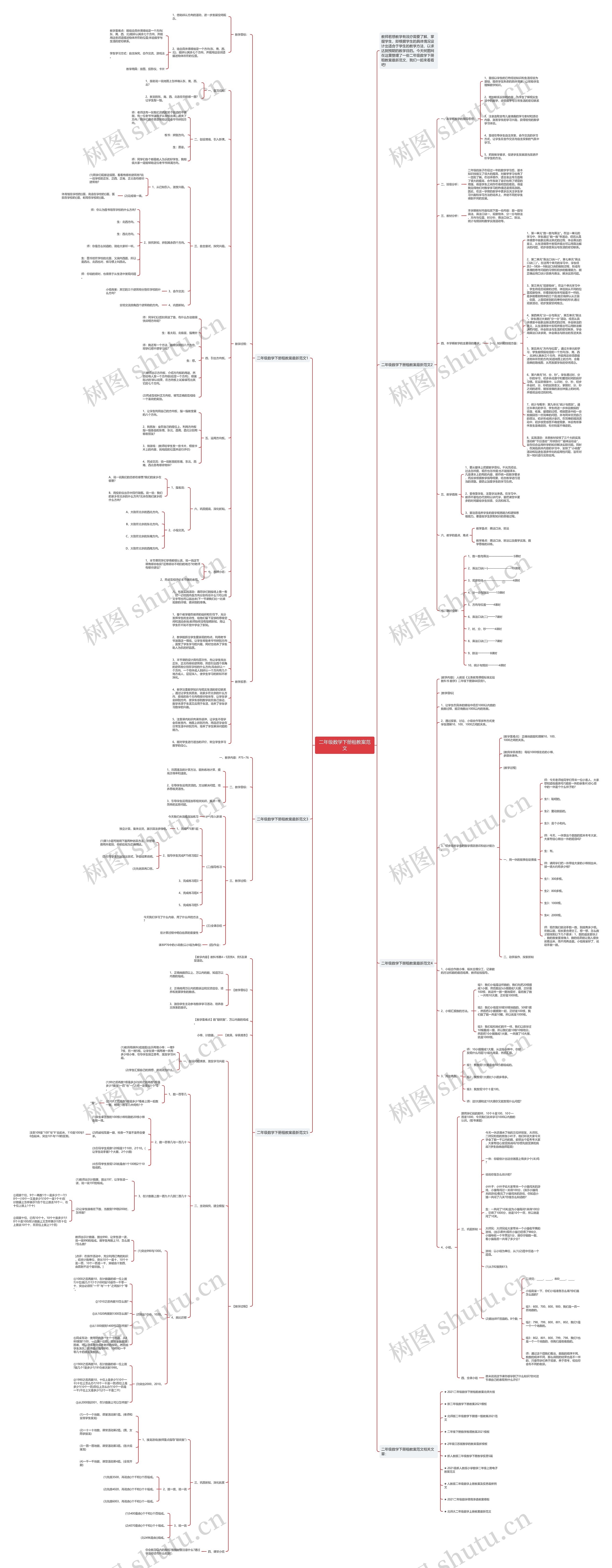 二年级数学下册租教案范文思维导图