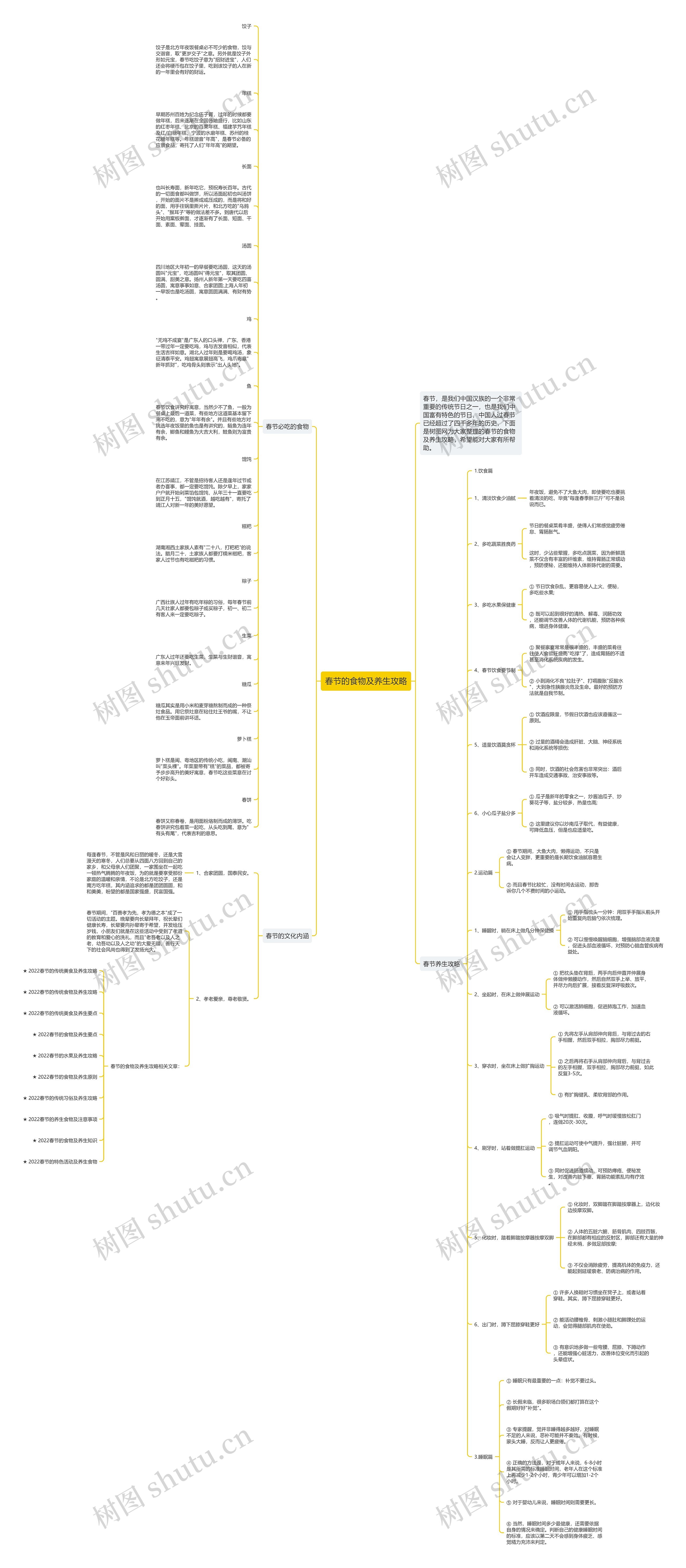 春节的食物及养生攻略思维导图