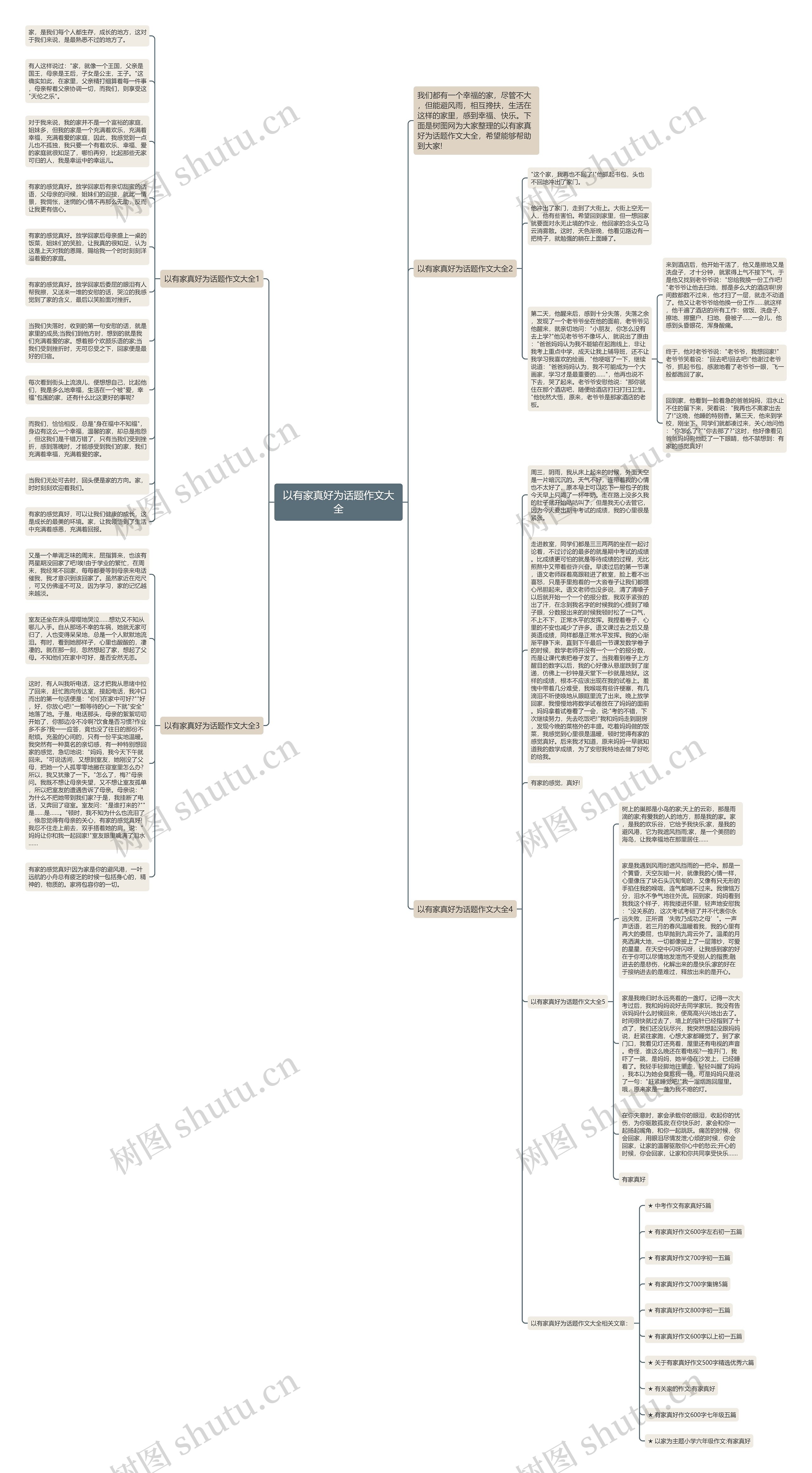 以有家真好为话题作文大全思维导图