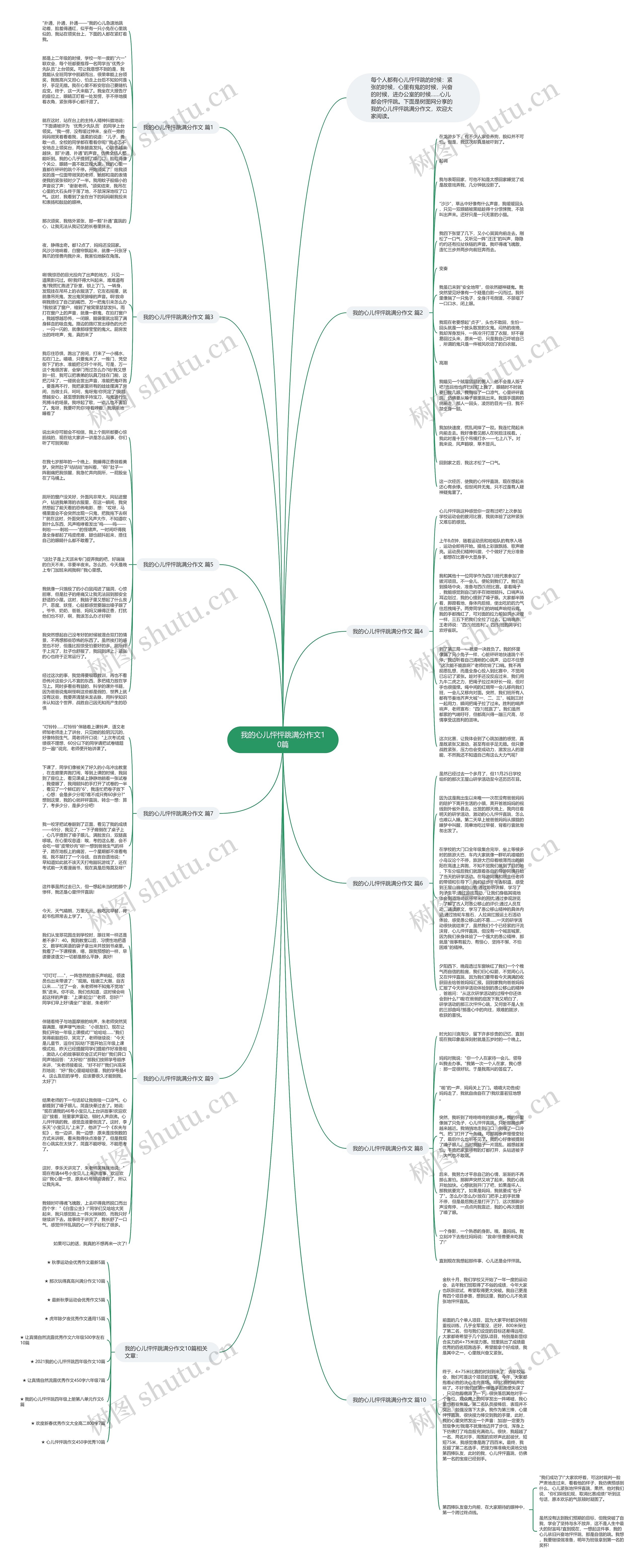 我的心儿怦怦跳满分作文10篇思维导图