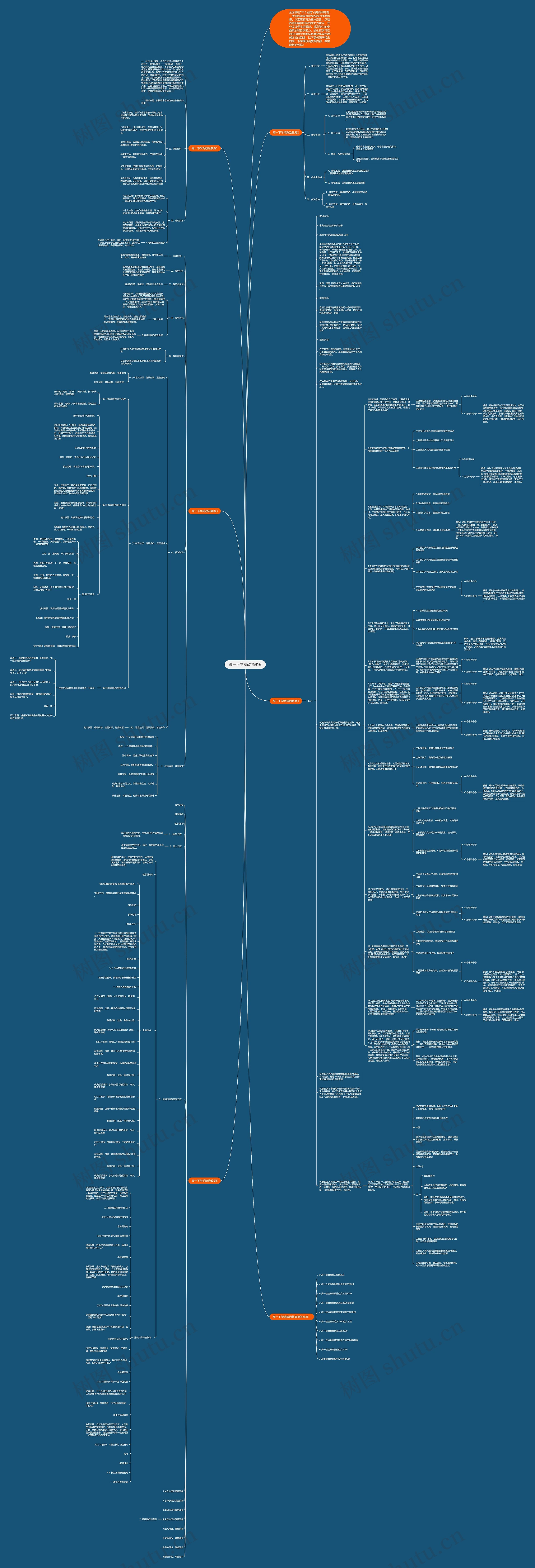 高一下学期政治教案思维导图
