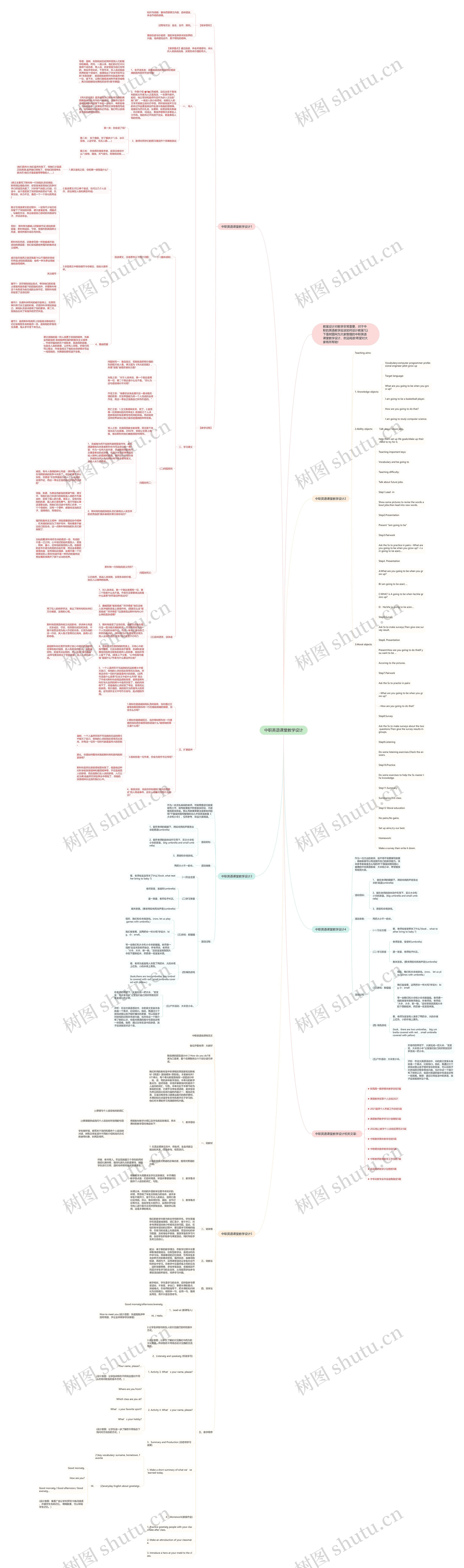 中职英语课堂教学设计思维导图