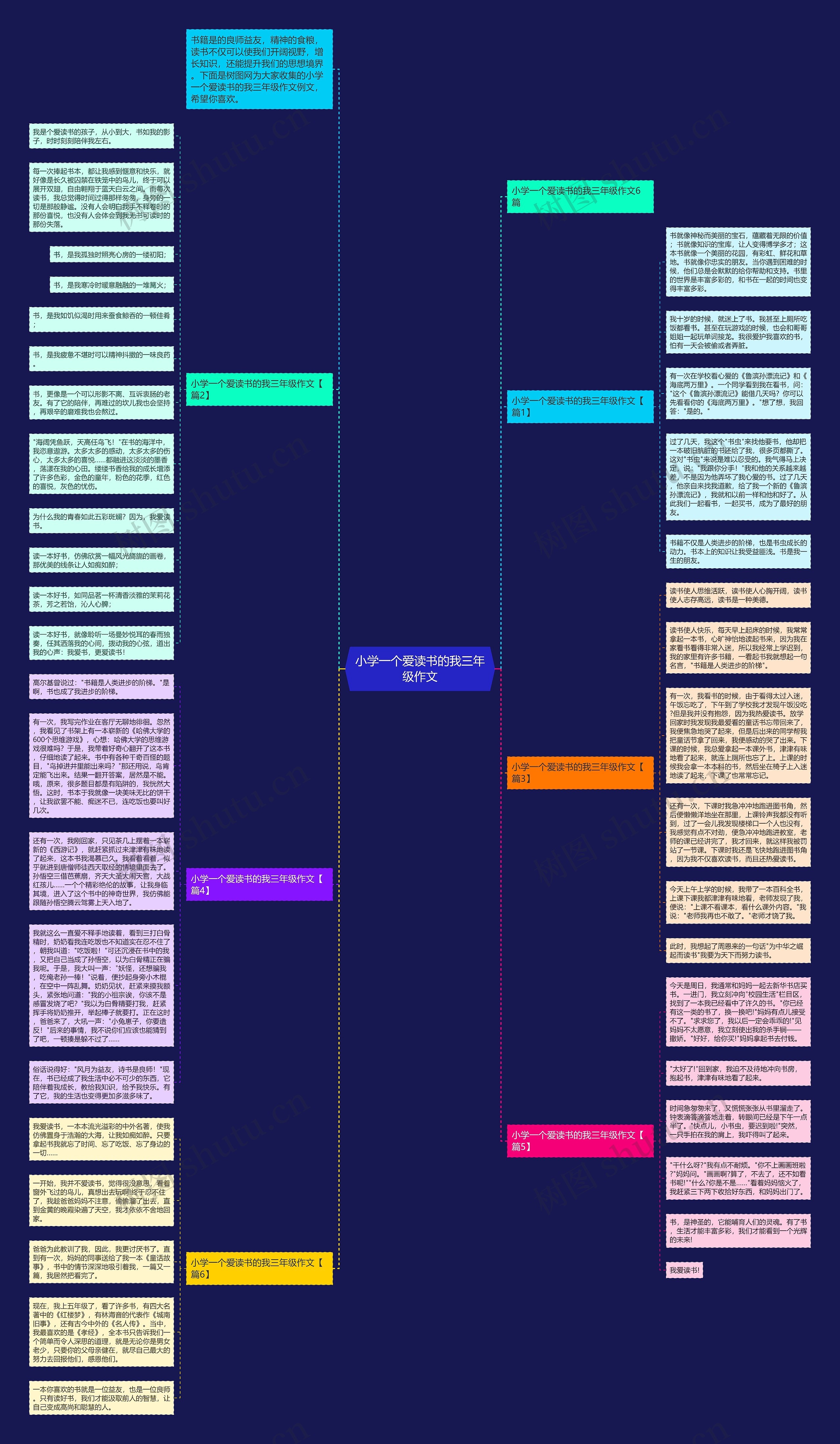 小学一个爱读书的我三年级作文思维导图