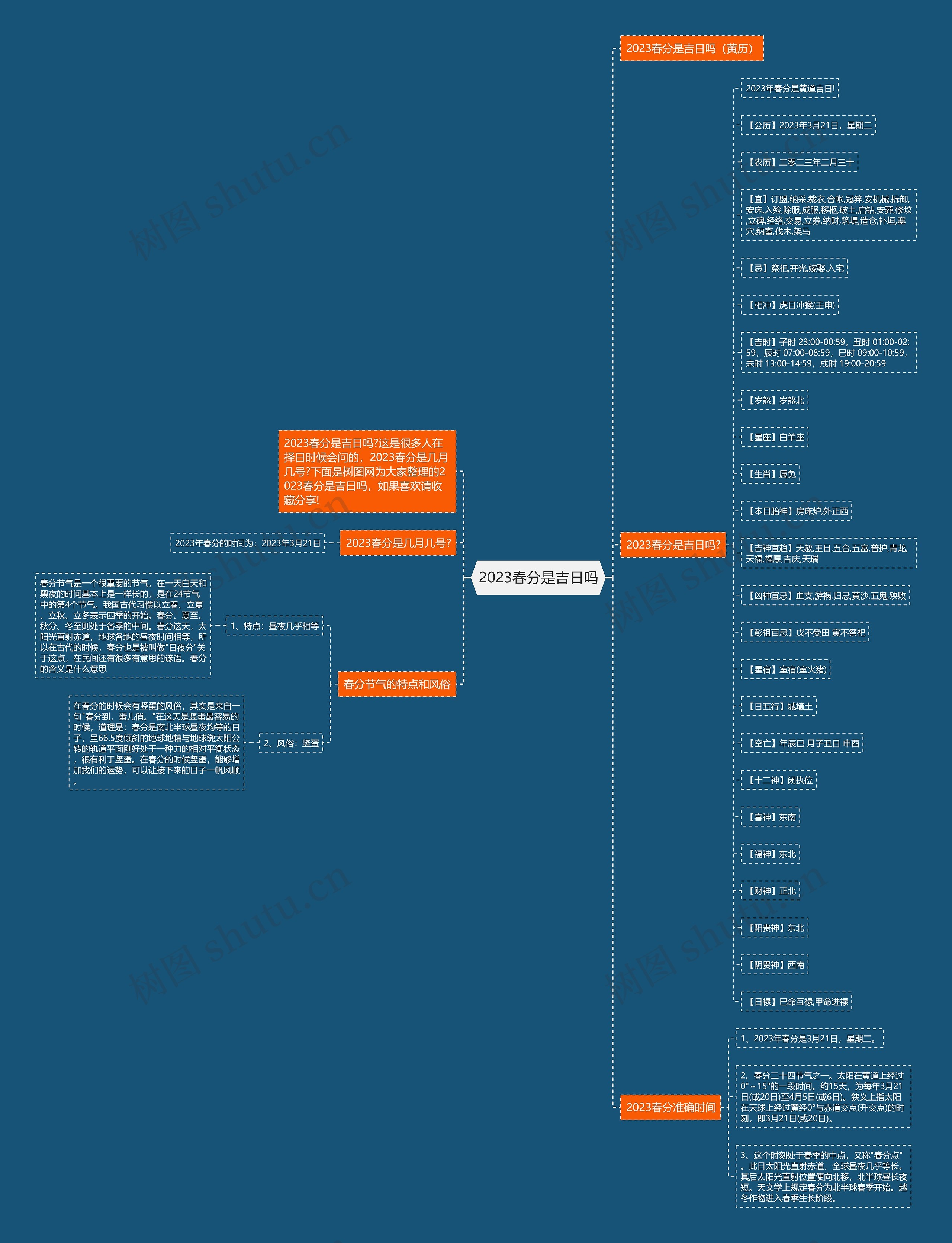 2023春分是吉日吗思维导图