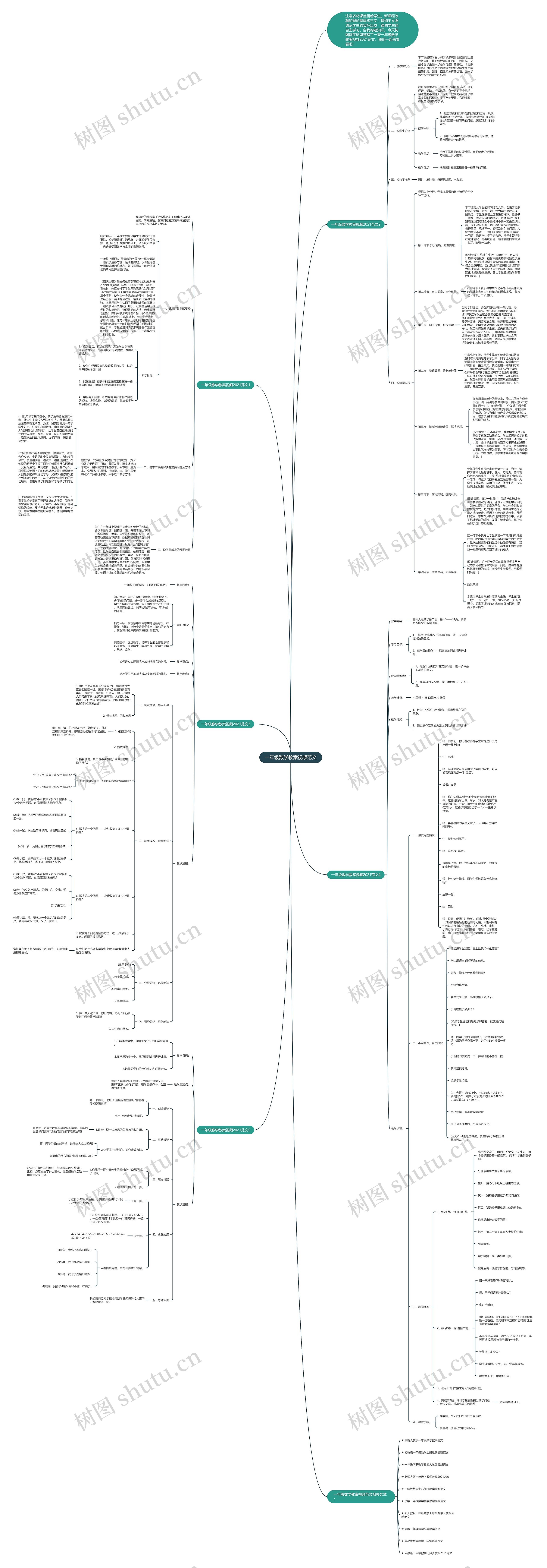 一年级数学教案视频范文思维导图