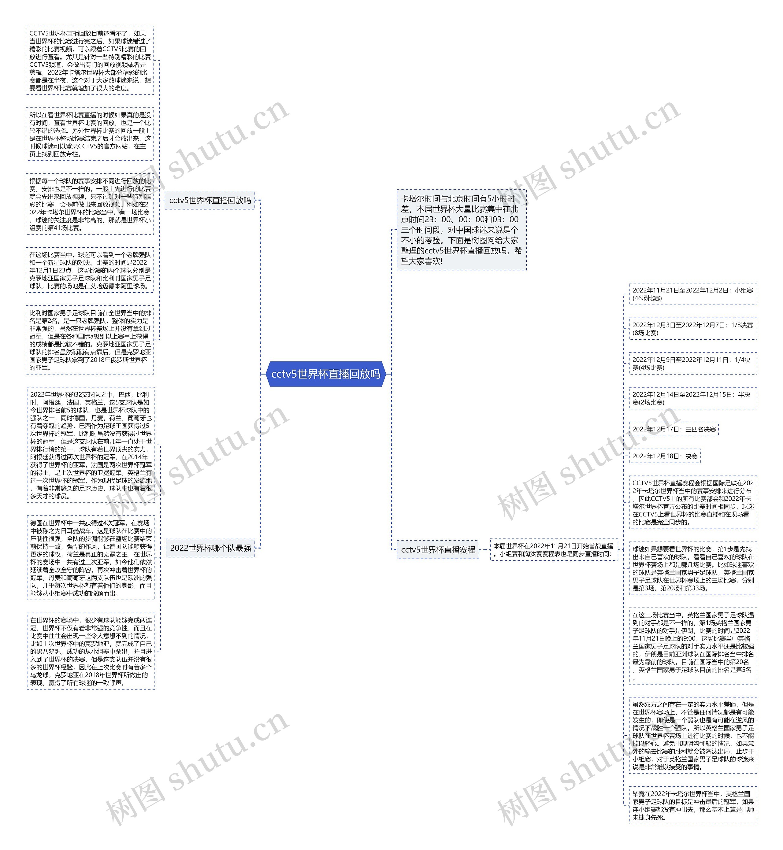 cctv5世界杯直播回放吗思维导图
