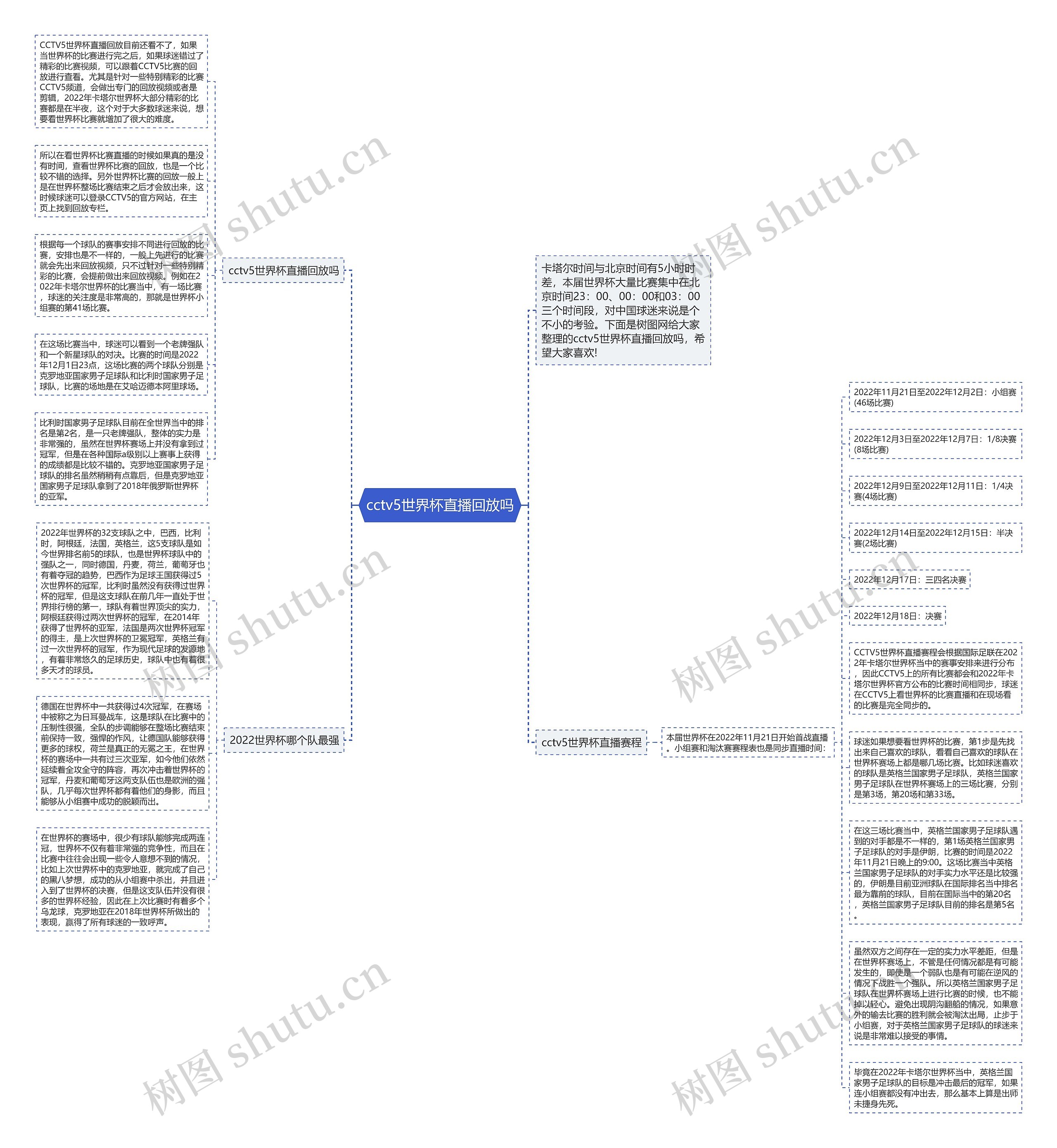 cctv5世界杯直播回放吗思维导图高清图 cctv5世界杯直播回放吗思维导图
