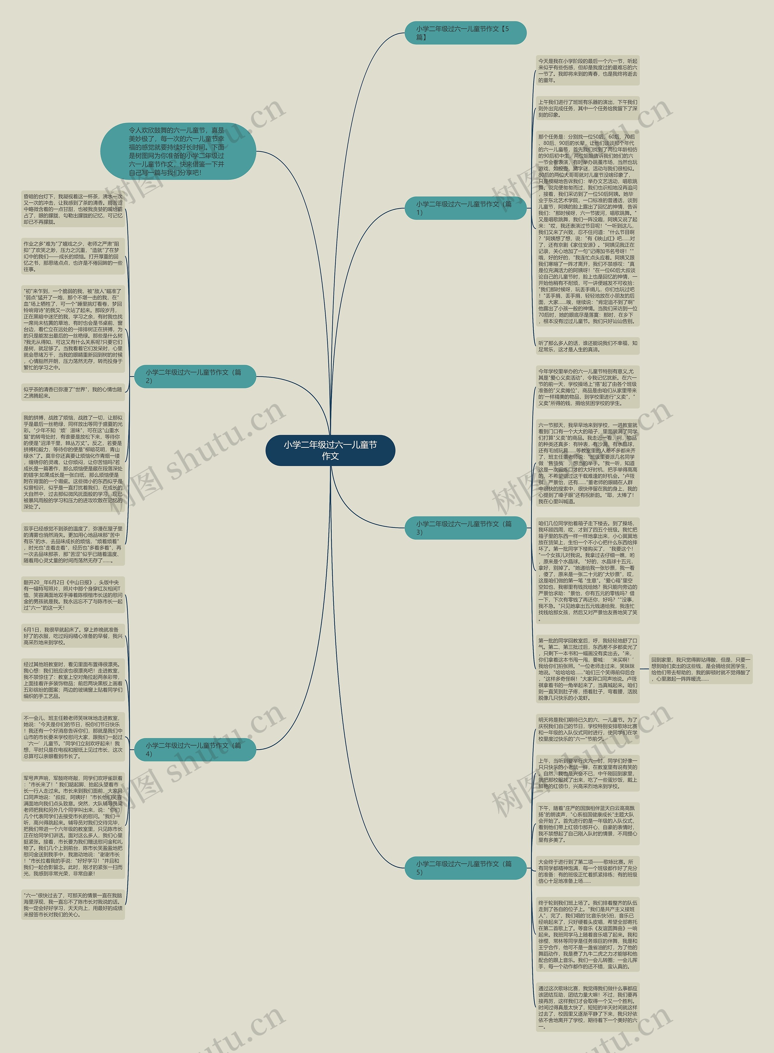 小学二年级过六一儿童节作文思维导图