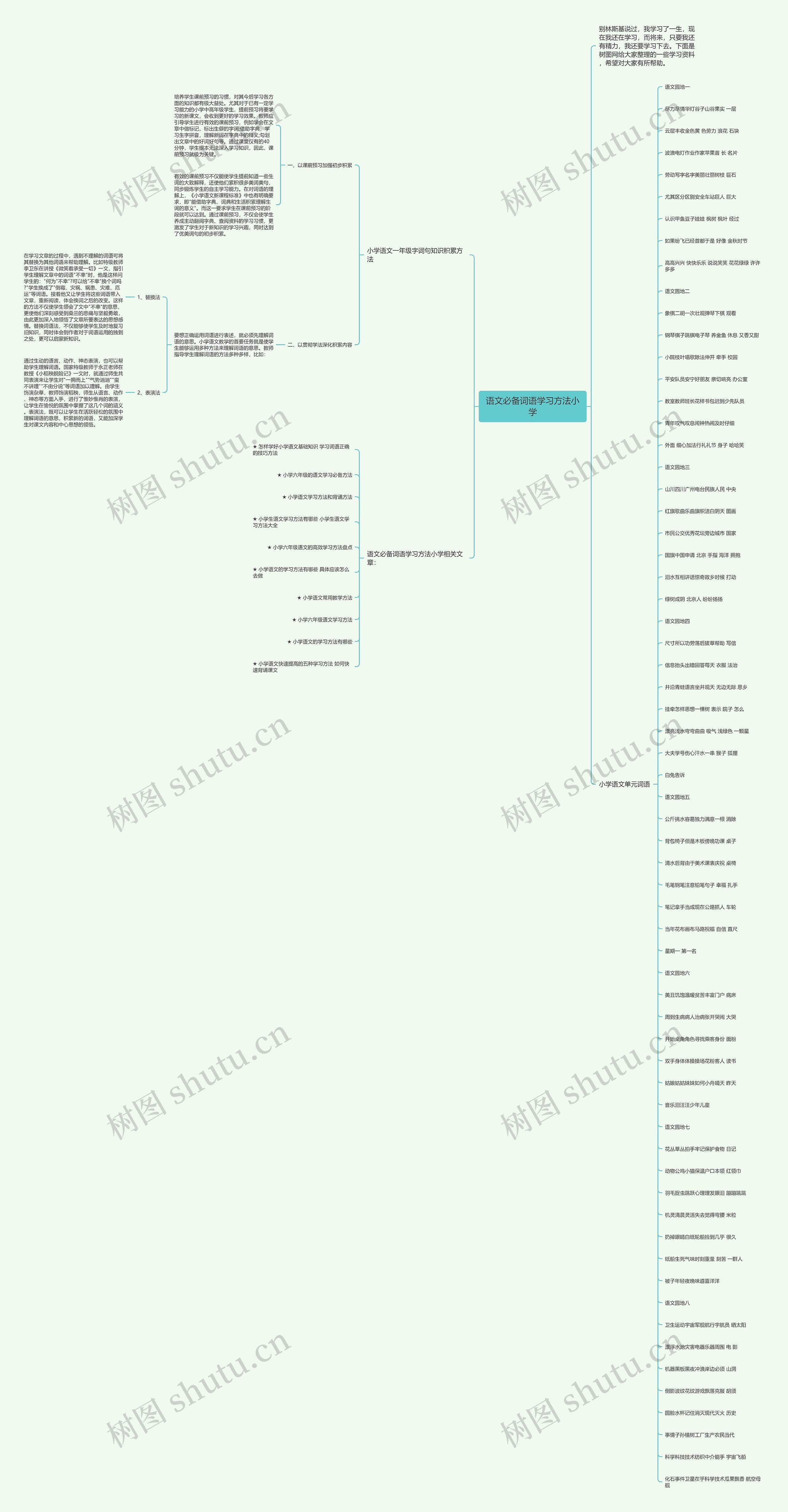 语文必备词语学习方法小学思维导图