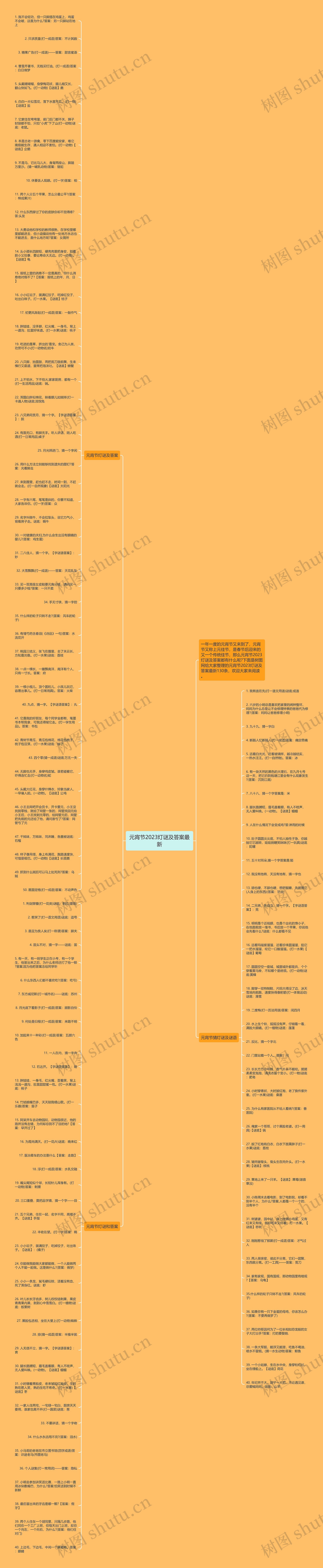 元宵节2023灯谜及答案最新思维导图