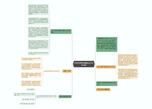 2022世界杯法国队实力水平分析