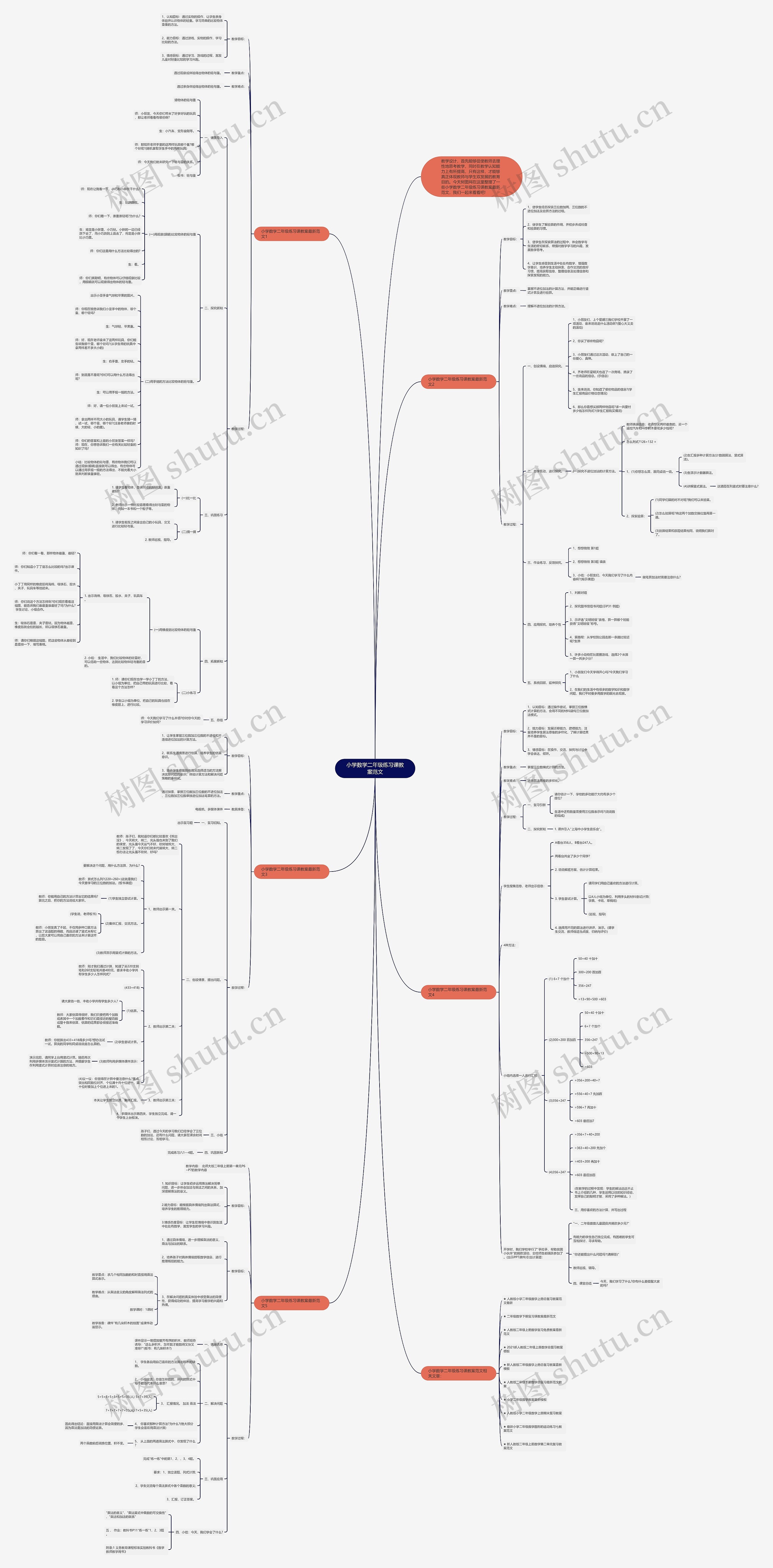 小学数学二年级练习课教案范文思维导图
