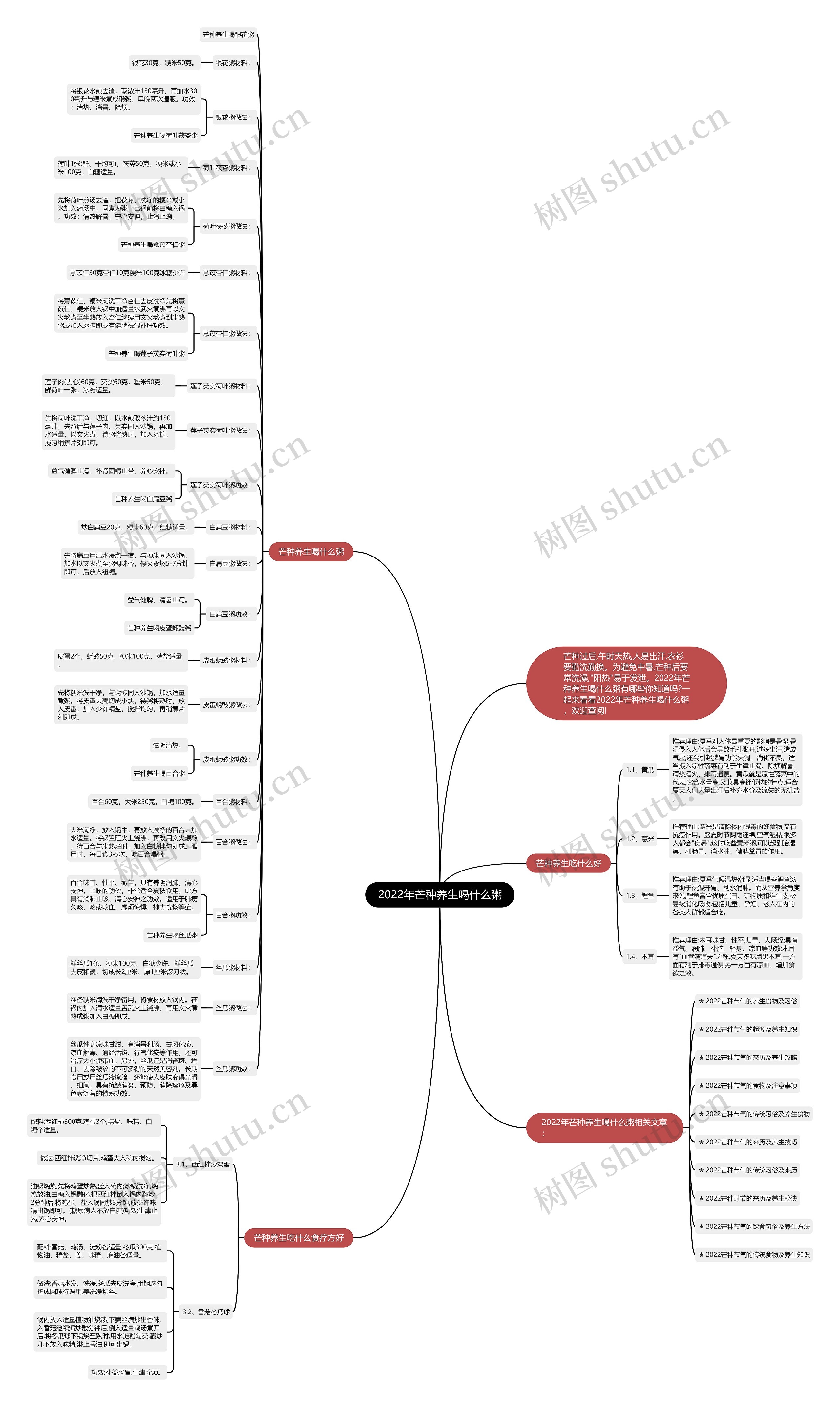2022年芒种养生喝什么粥思维导图