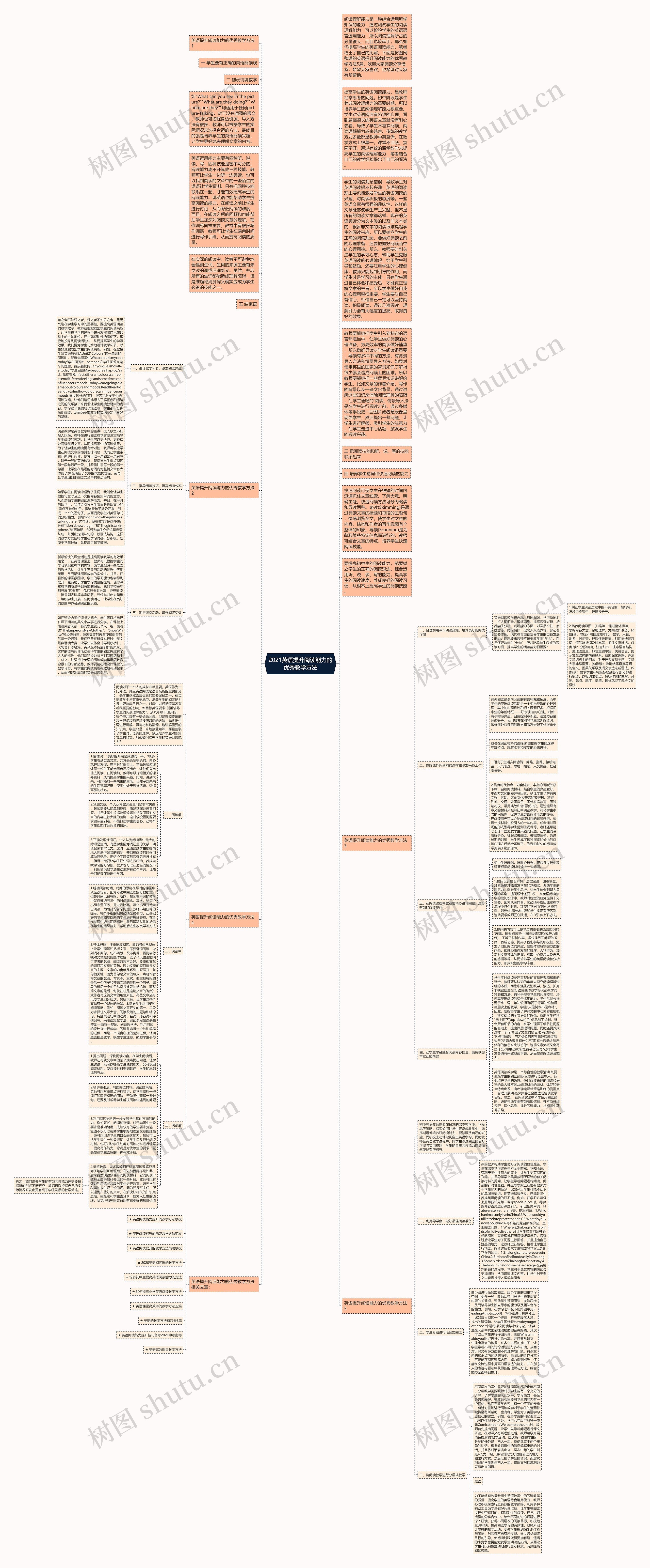 2021英语提升阅读能力的优秀教学方法思维导图