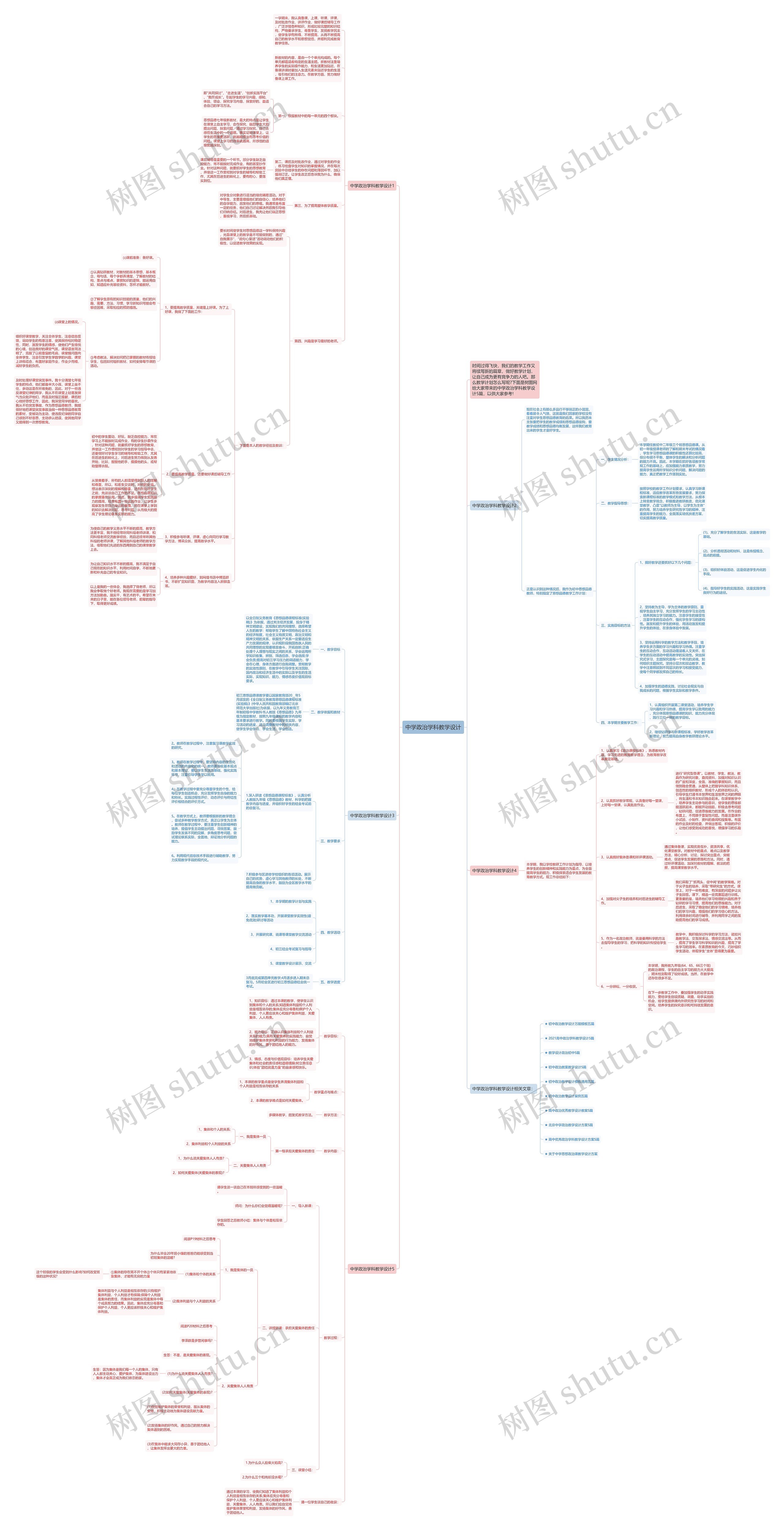 中学政治学科教学设计思维导图