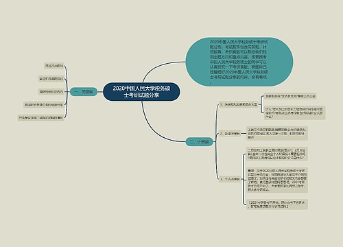 2020中国人民大学税务硕士考研试题分享