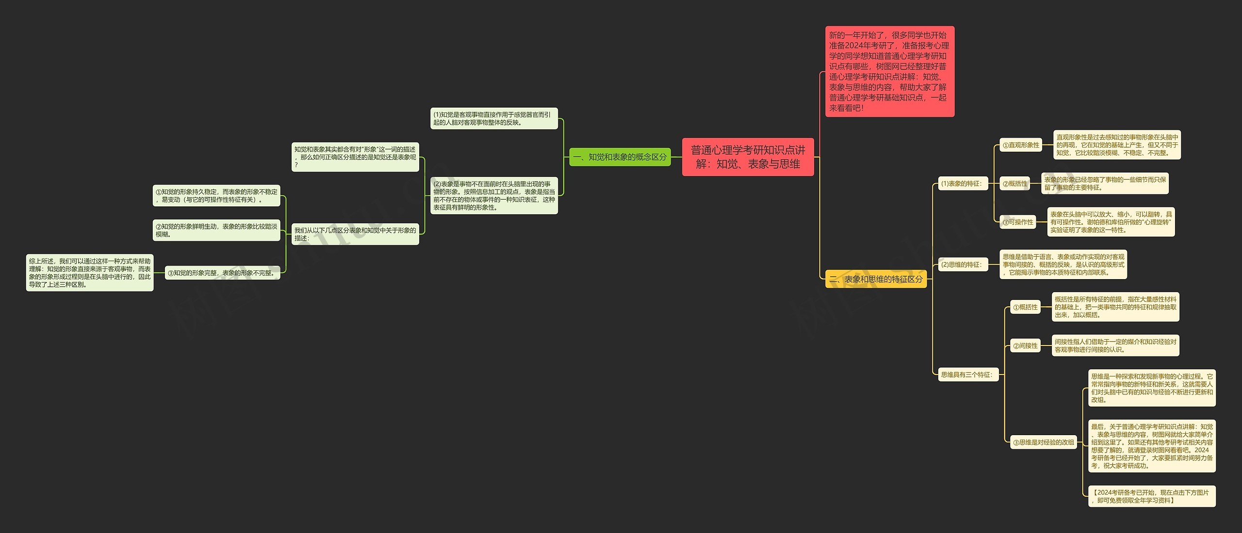 普通心理学考研知识点讲解：知觉、表象与思维思维导图