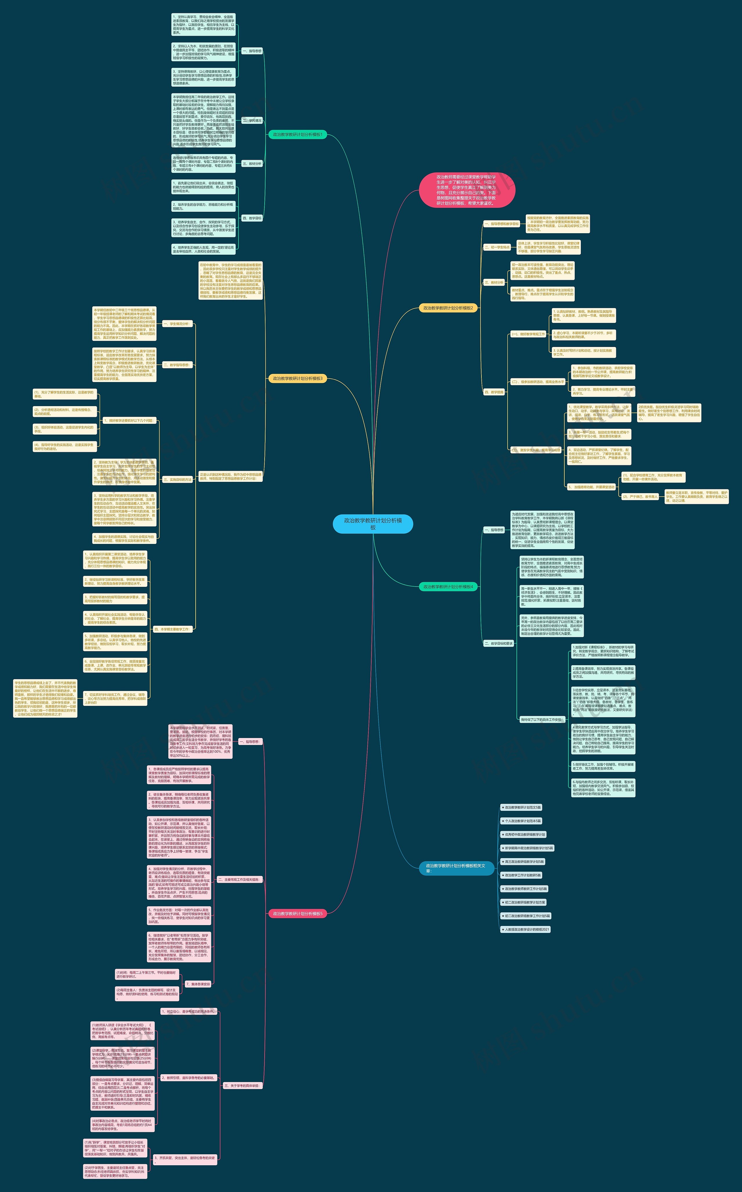 政治教学教研计划分析模板