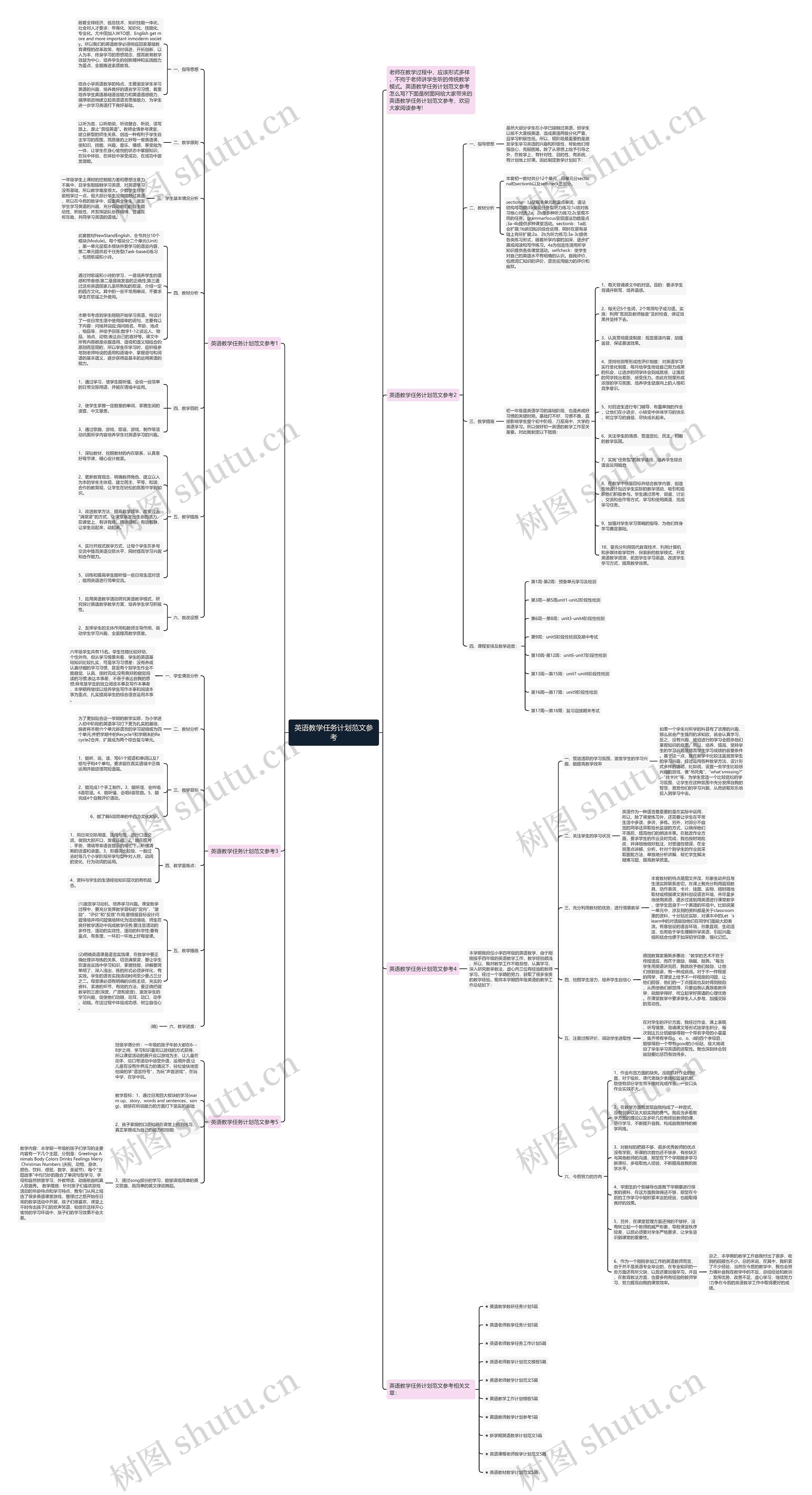 英语教学任务计划范文参考思维导图