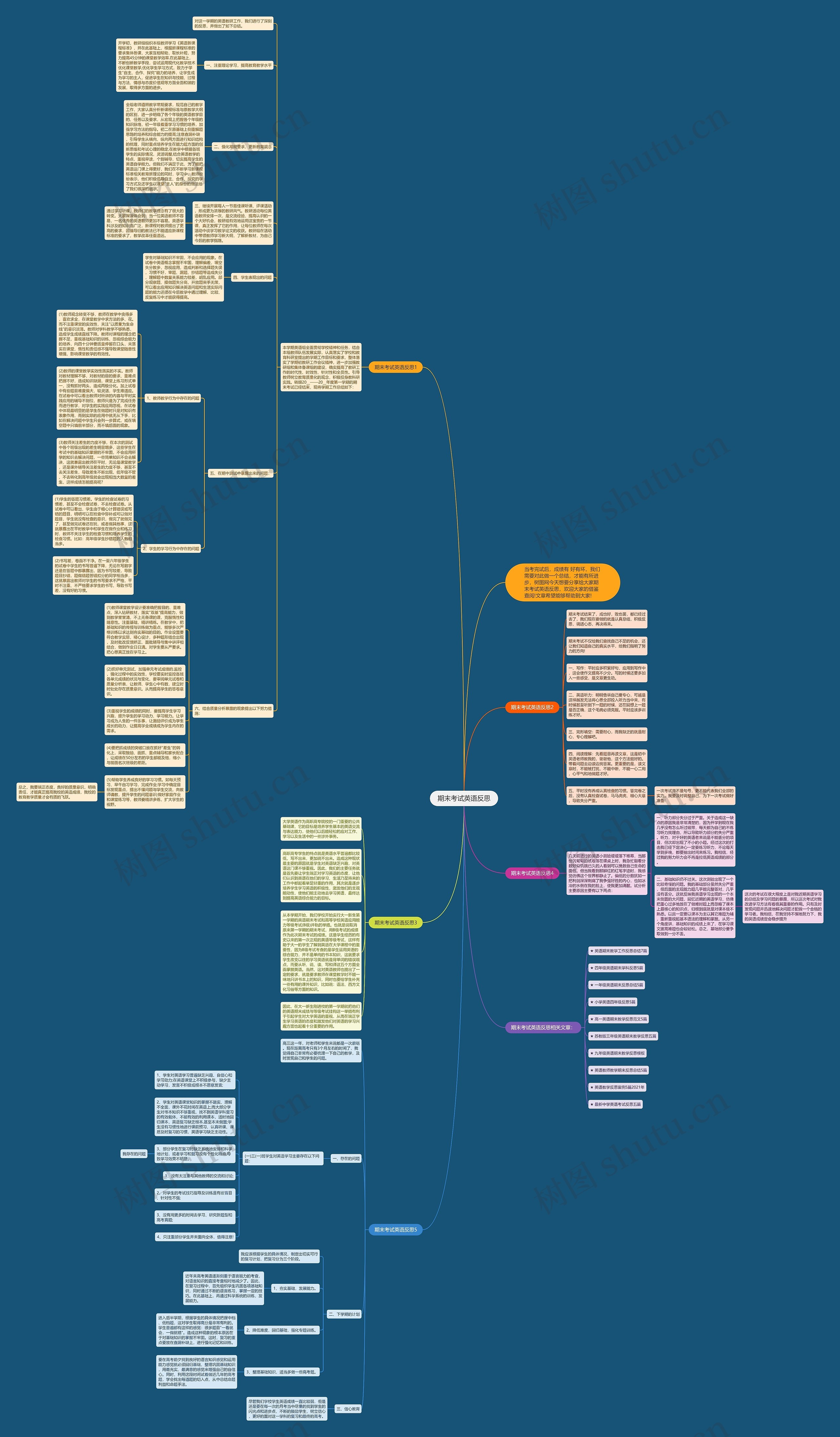 期末考试英语反思思维导图
