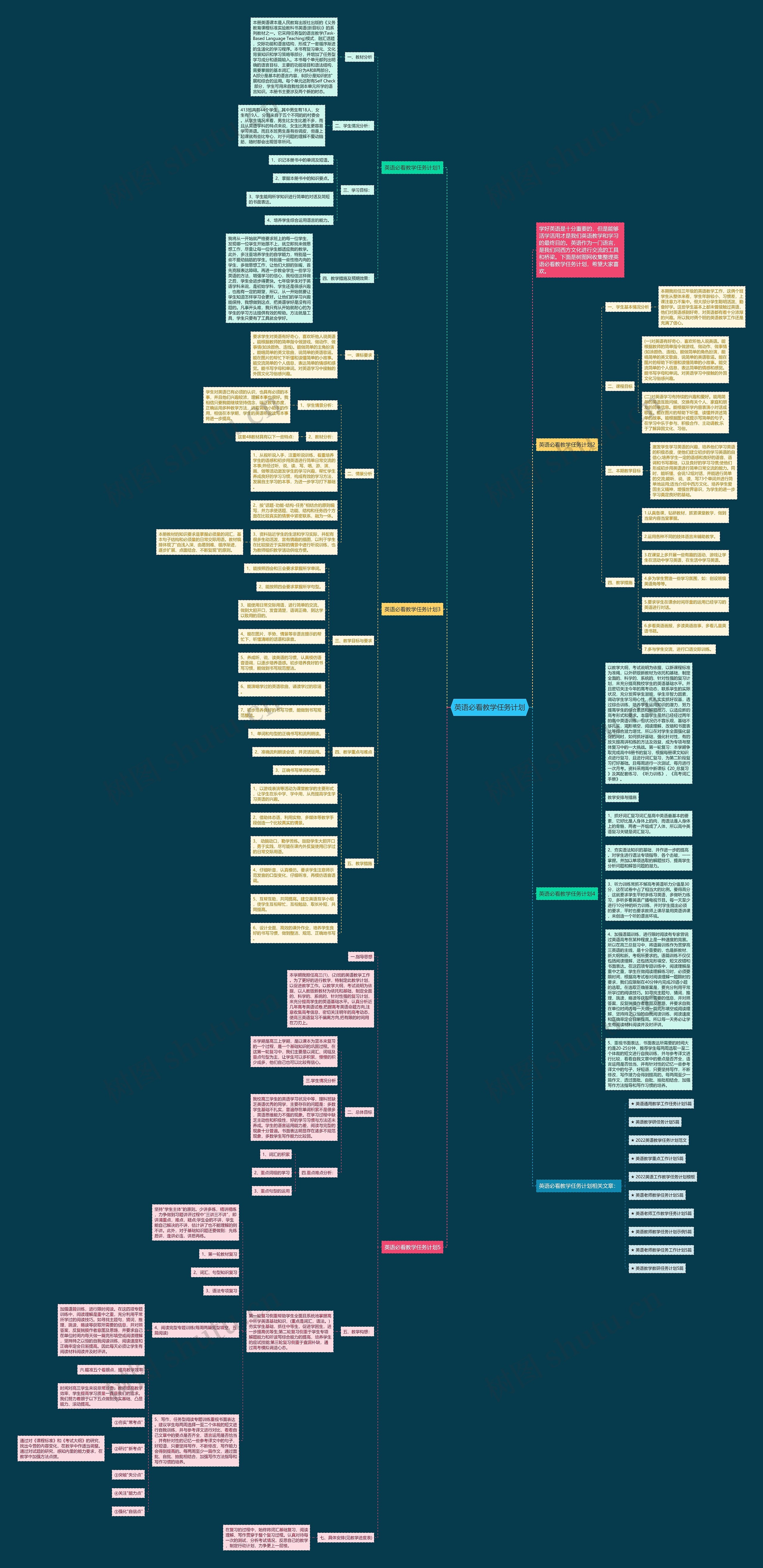 英语必看教学任务计划思维导图