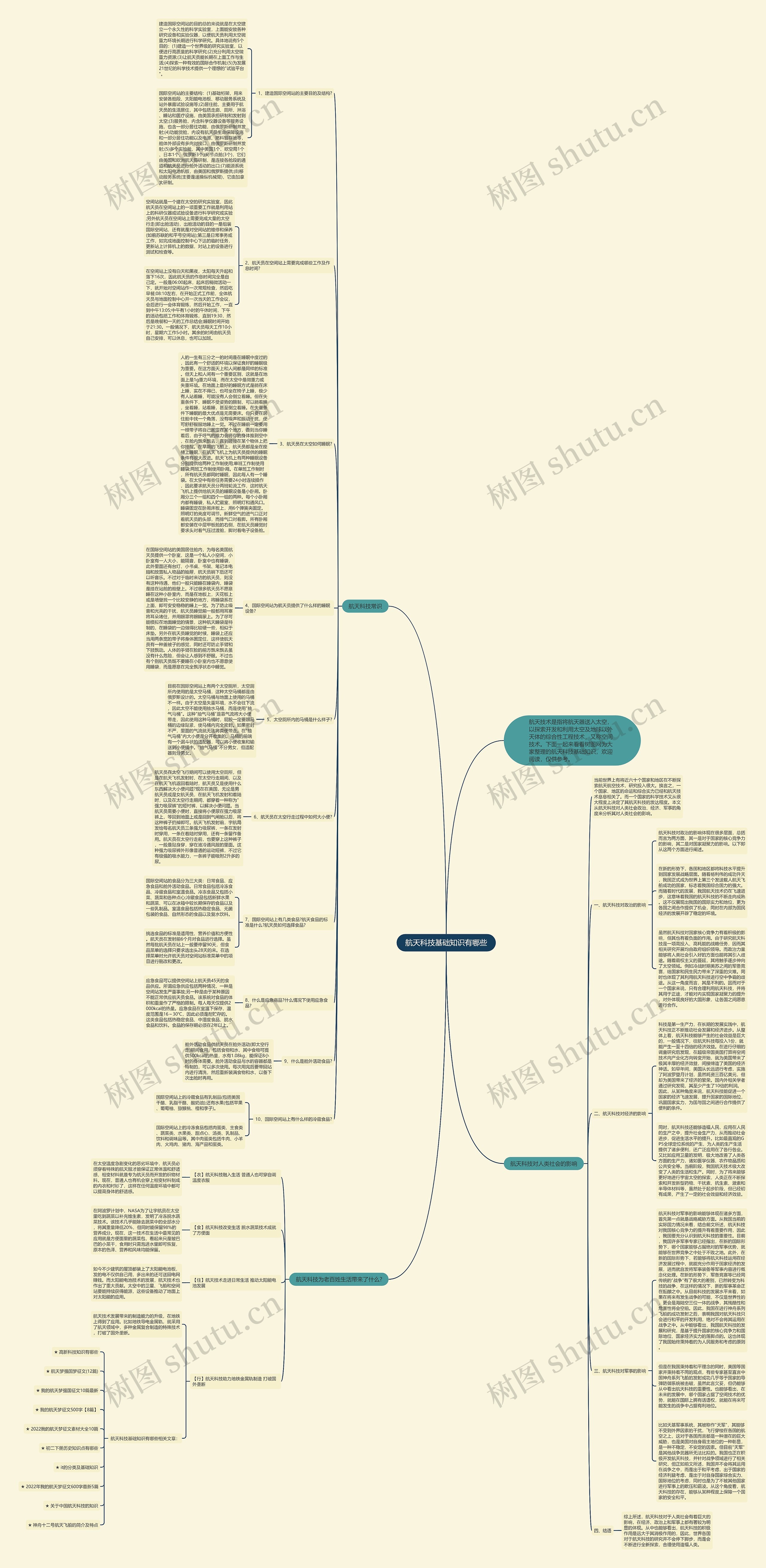 航天科技基础知识有哪些思维导图