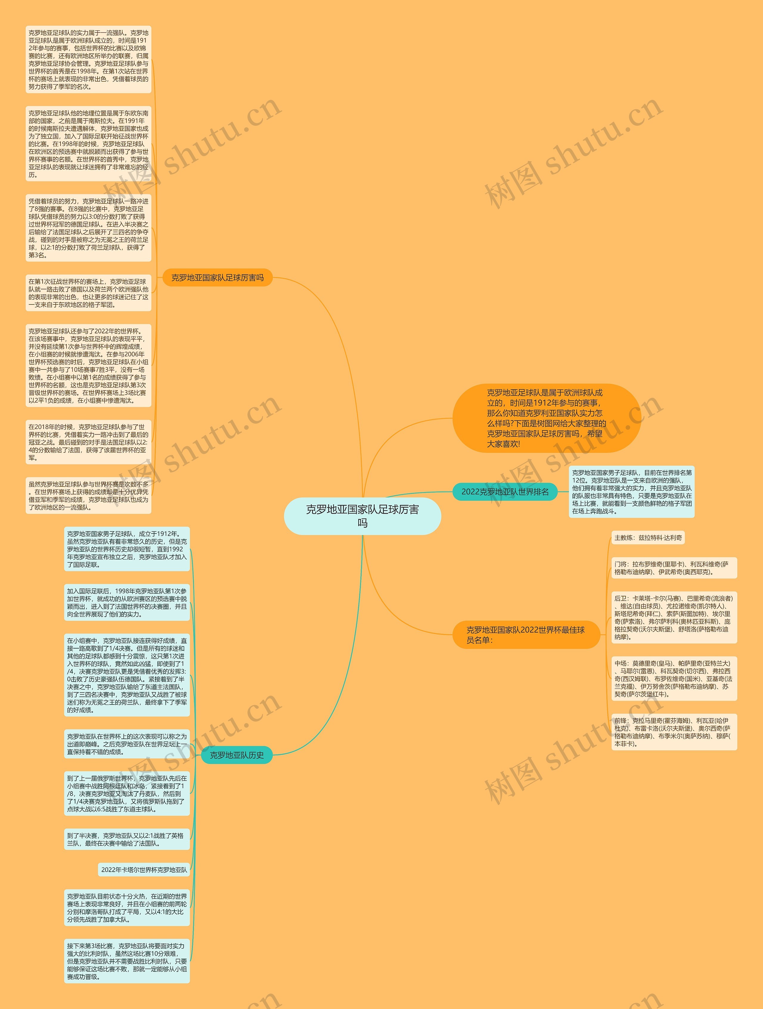 克罗地亚国家队足球厉害吗思维导图