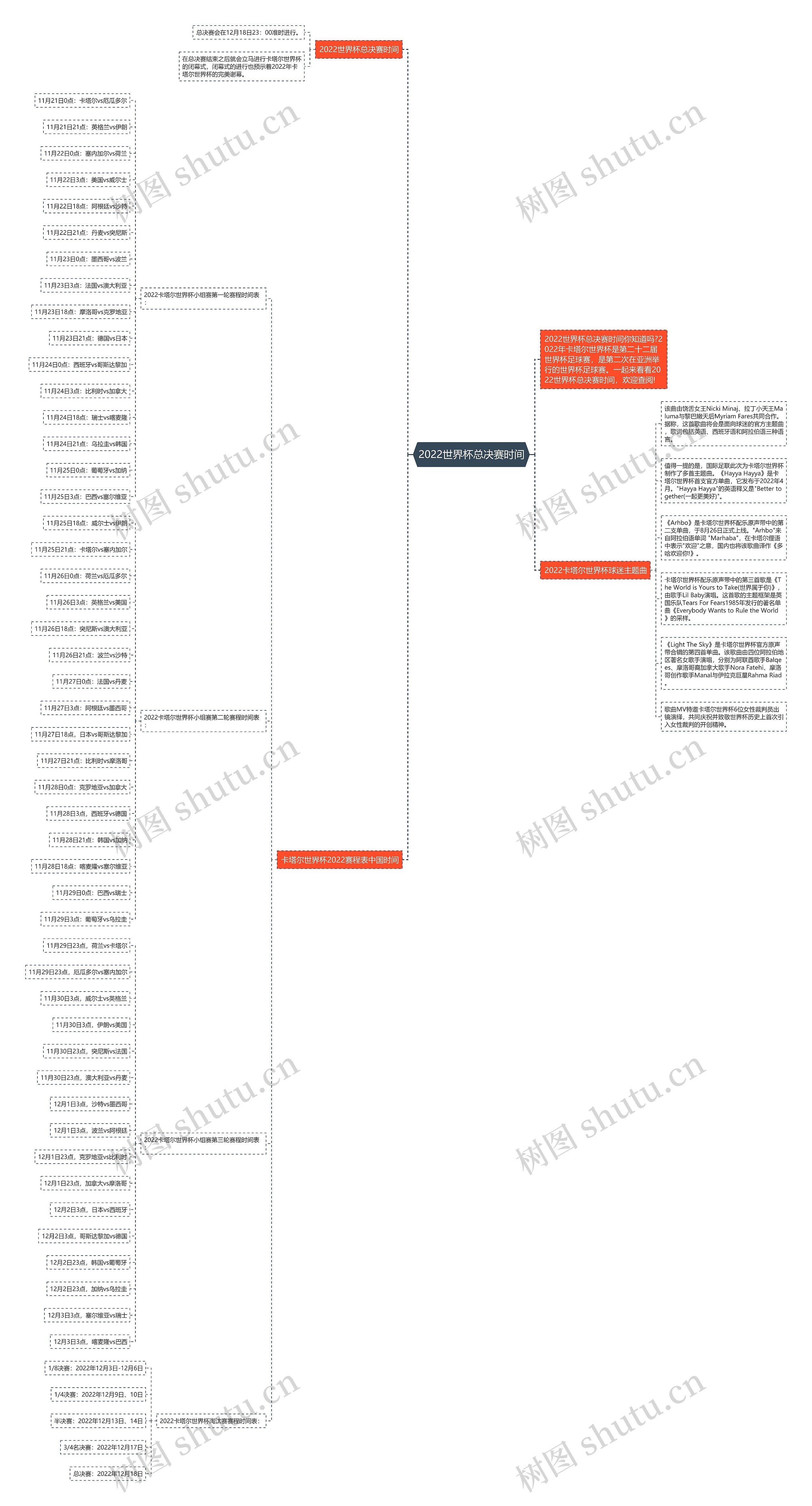2022世界杯总决赛时间思维导图