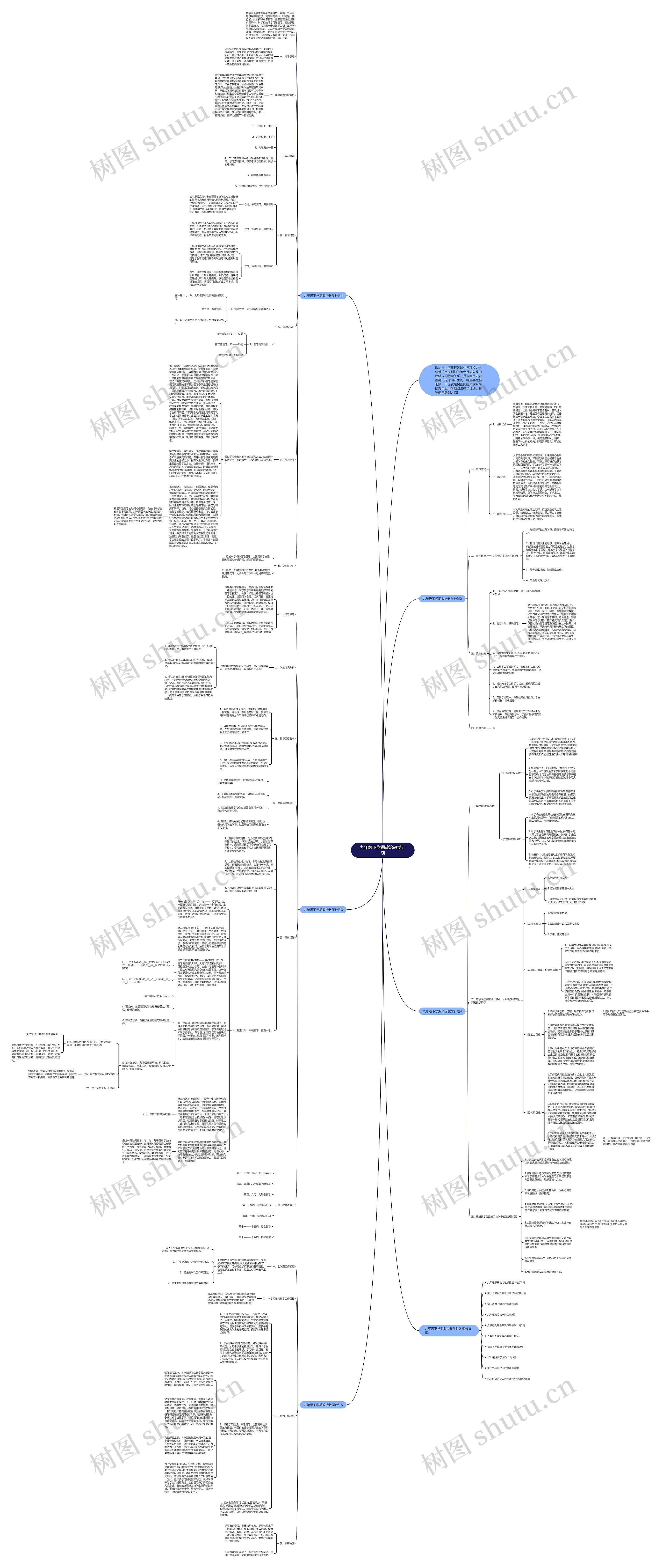 九年级下学期政治教学计划思维导图