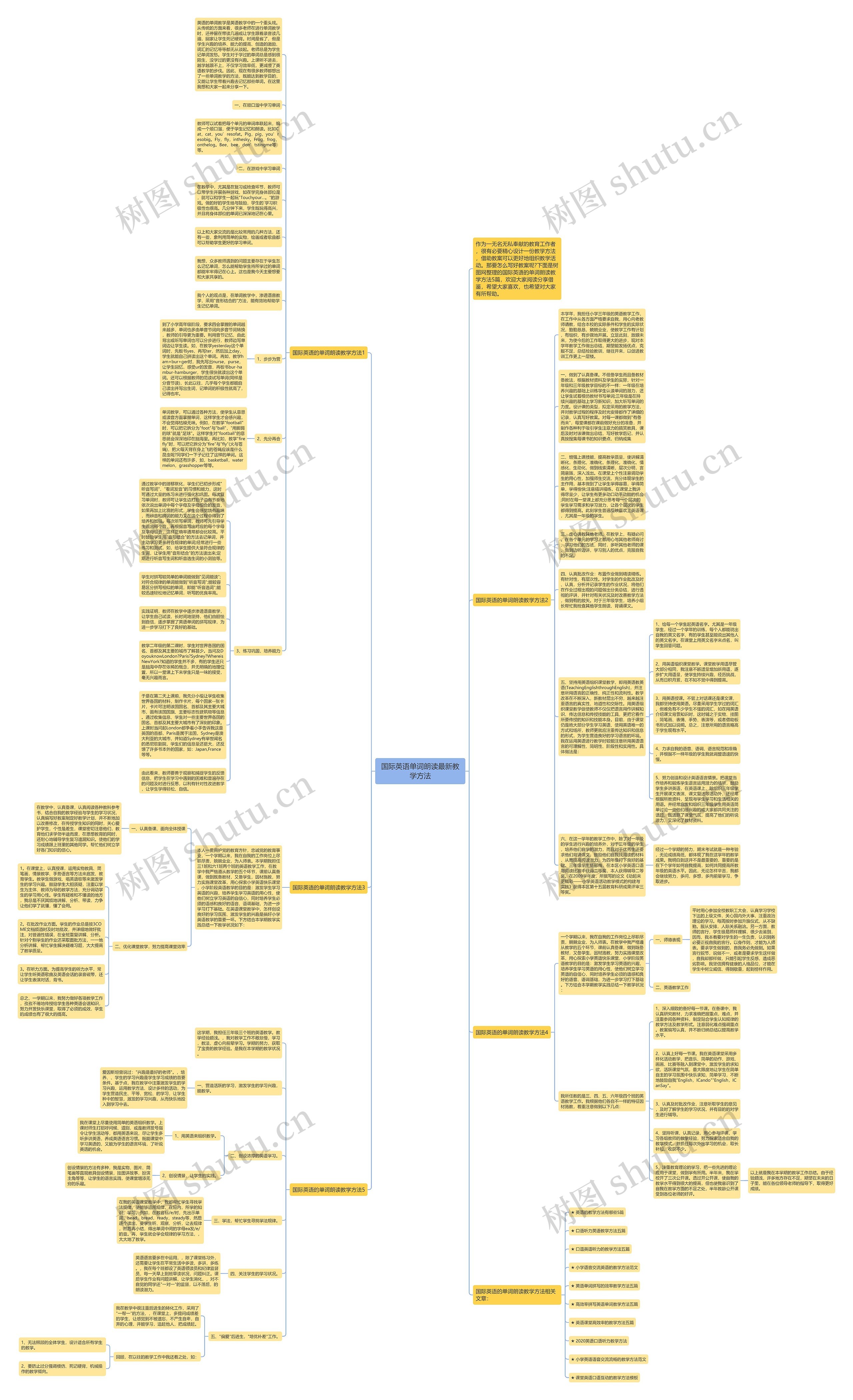 国际英语单词朗读最新教学方法思维导图