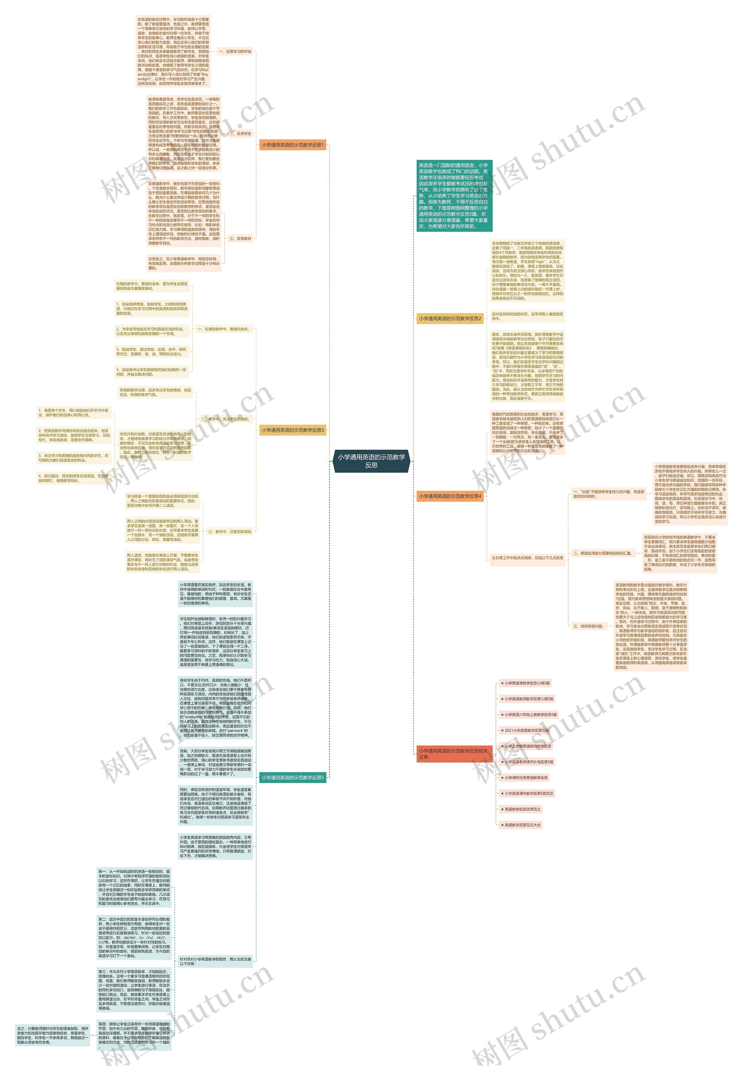小学通用英语的示范教学反思思维导图