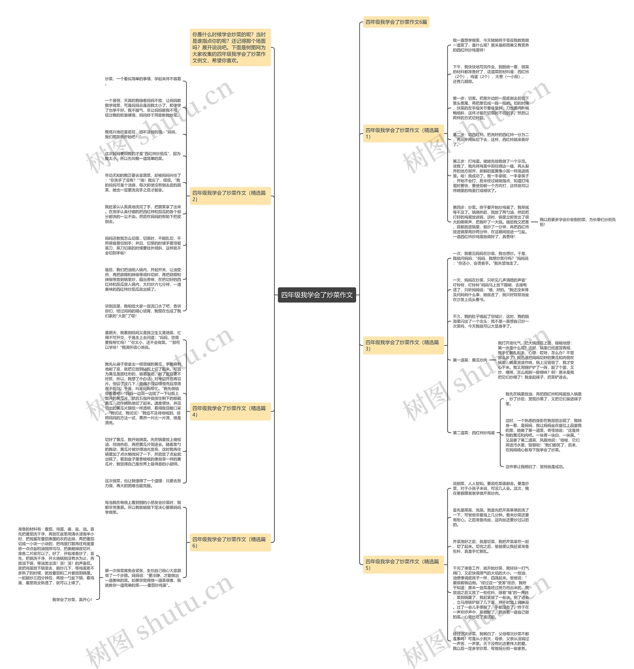 四年级我学会了炒菜作文思维导图
