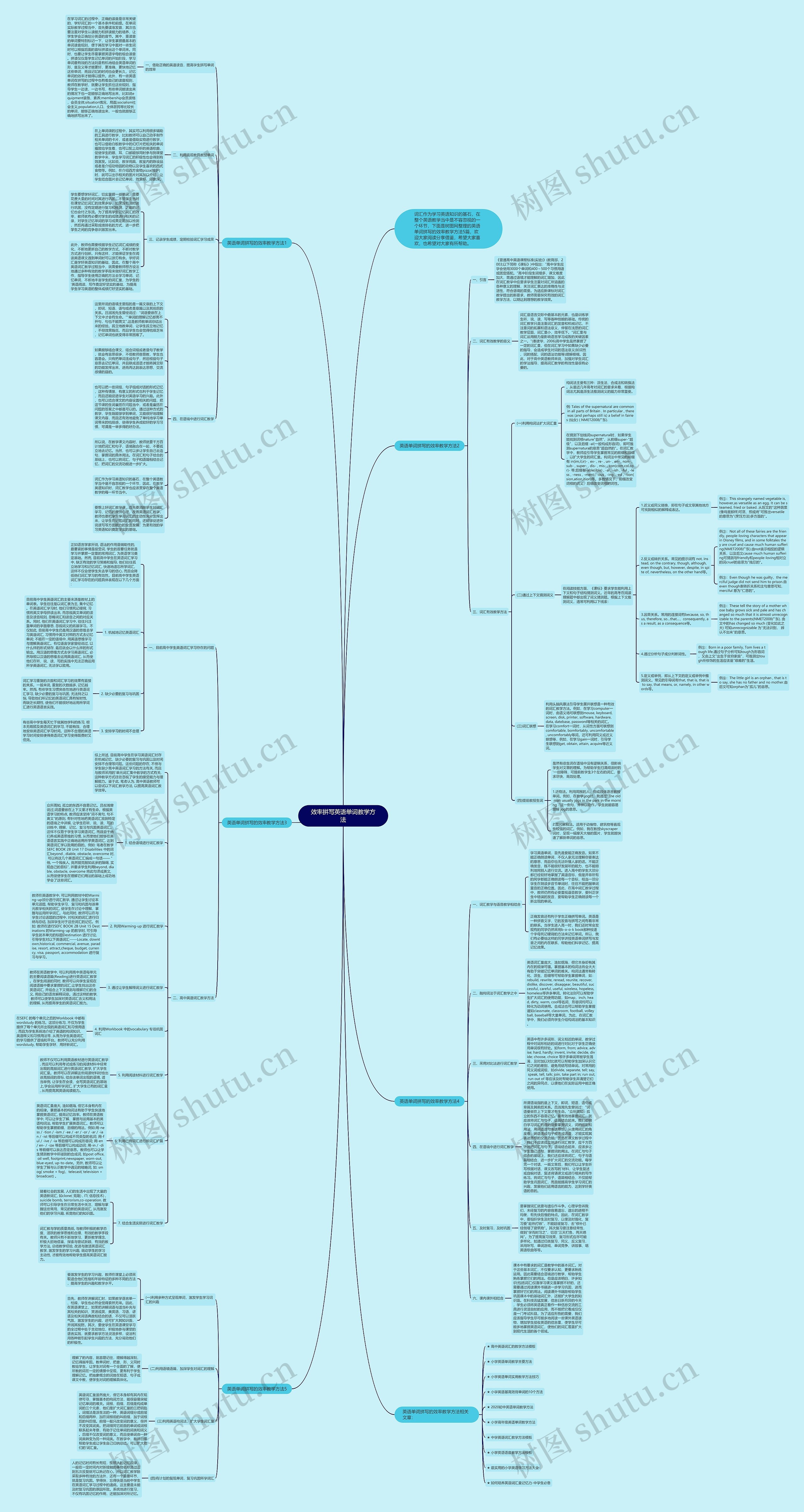 效率拼写英语单词教学方法思维导图