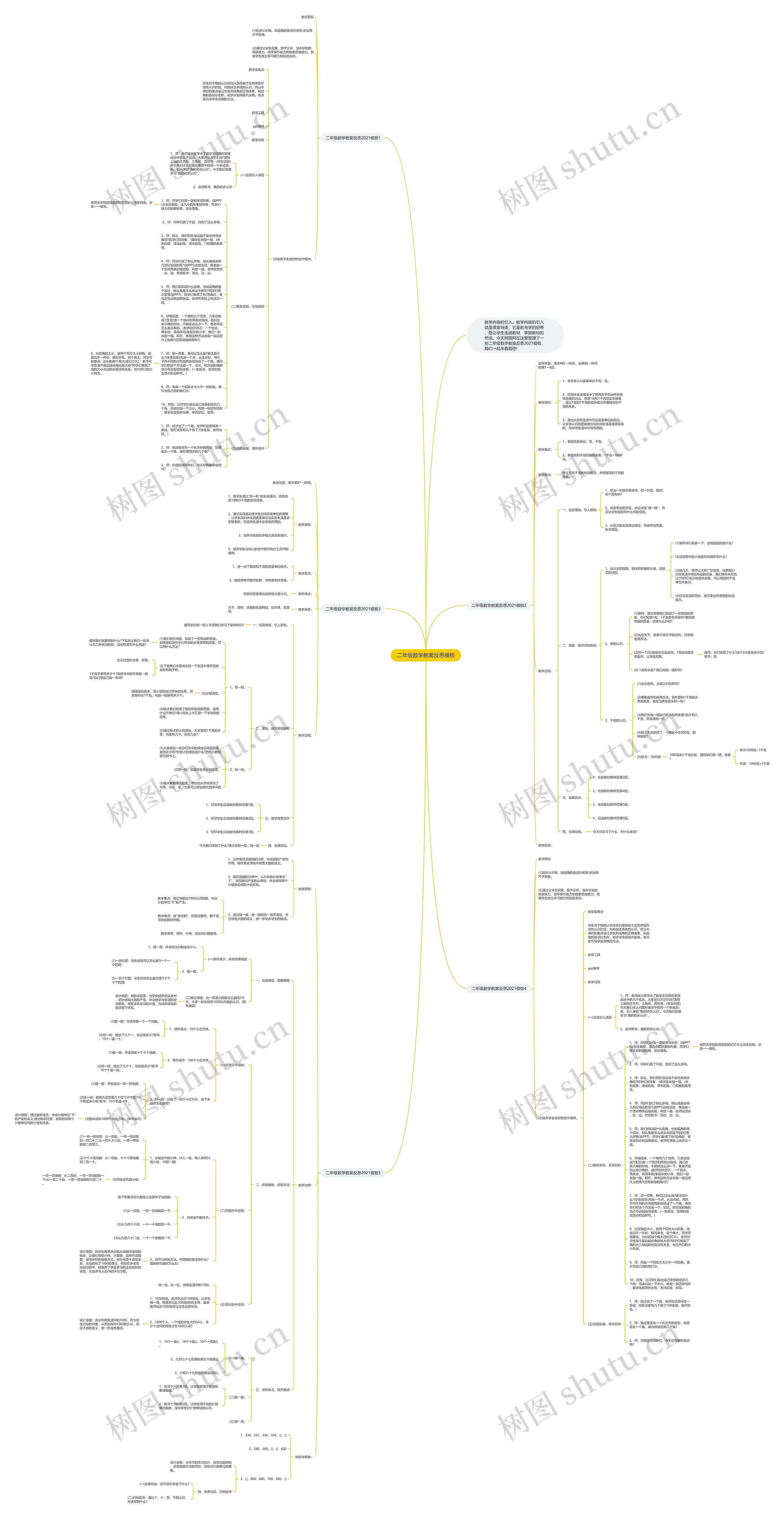 二年级数学教案反思思维导图