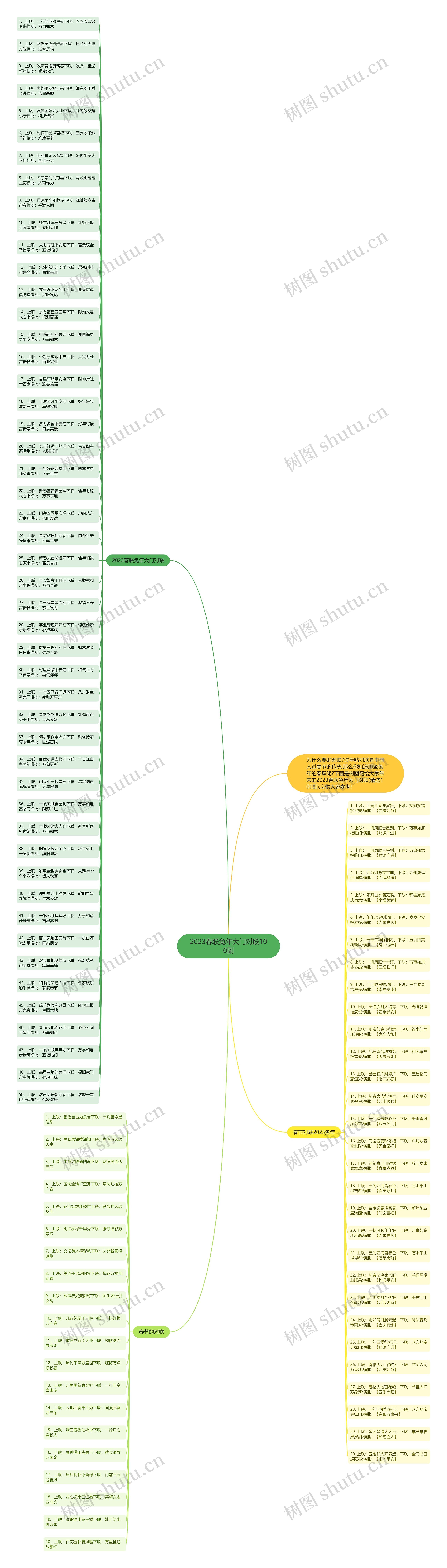 2023春联兔年大门对联100副思维导图高清图 2023春联兔年大门对联100副思维导图
