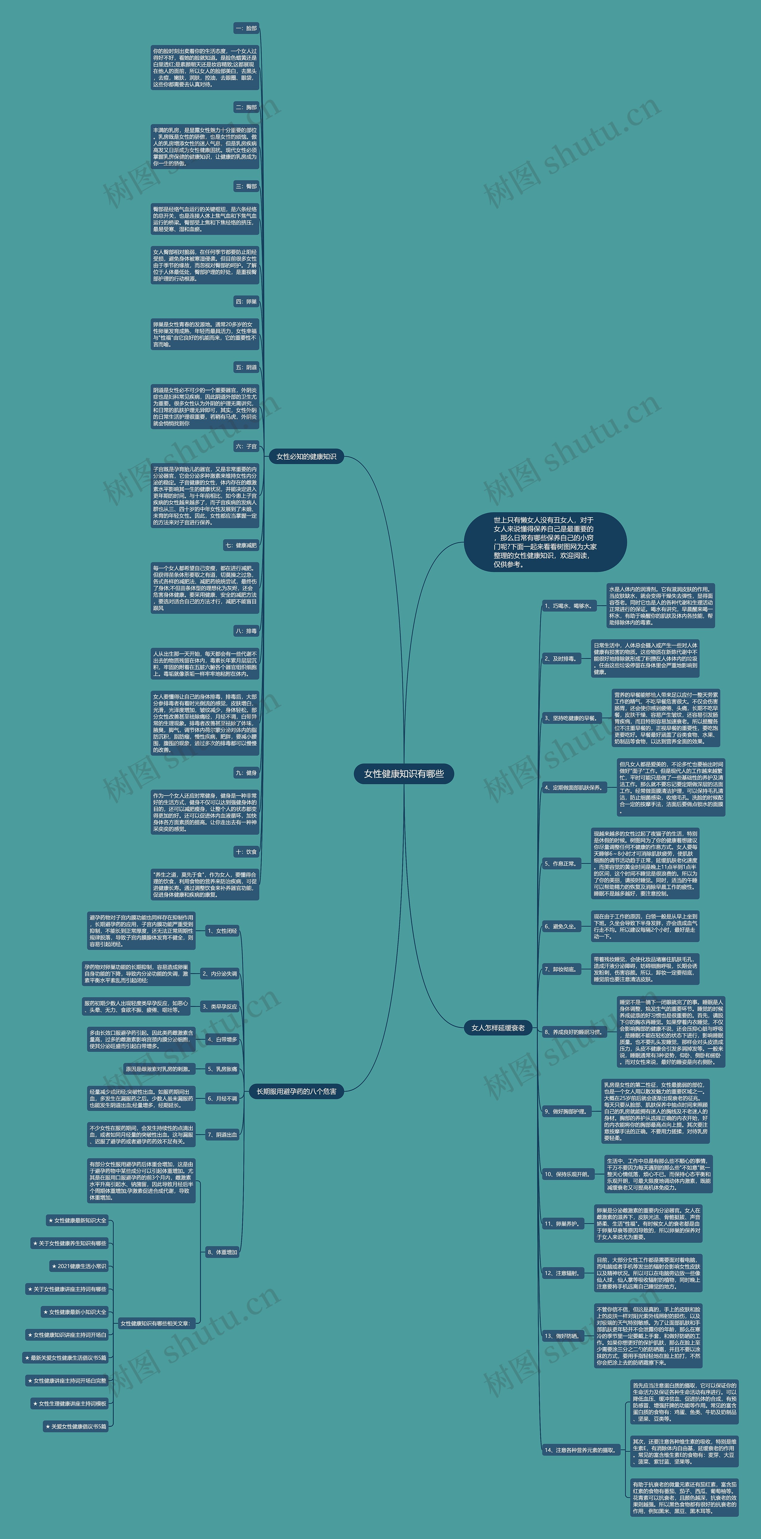 女性健康知识有哪些思维导图