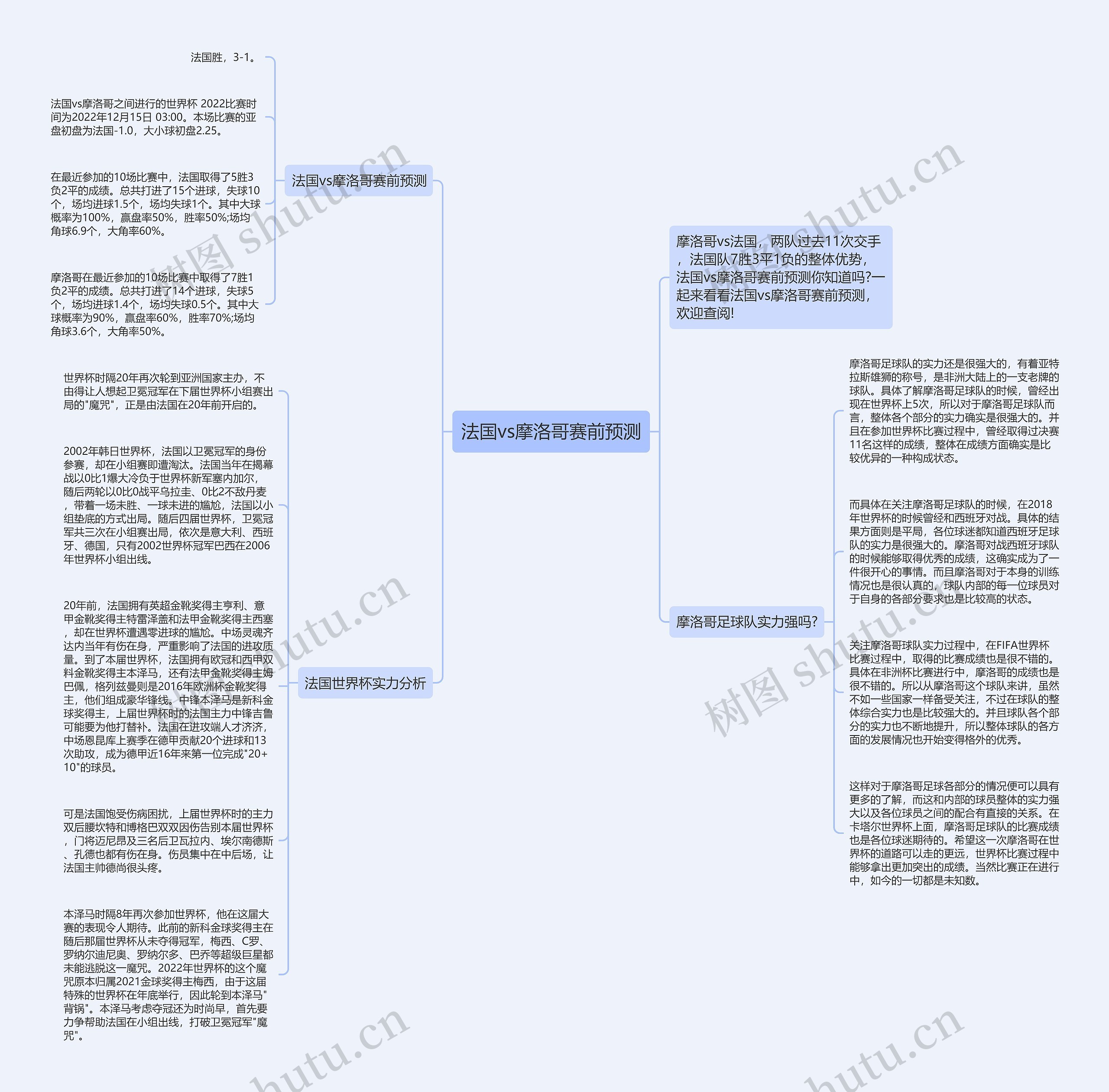 法国vs摩洛哥赛前预测思维导图