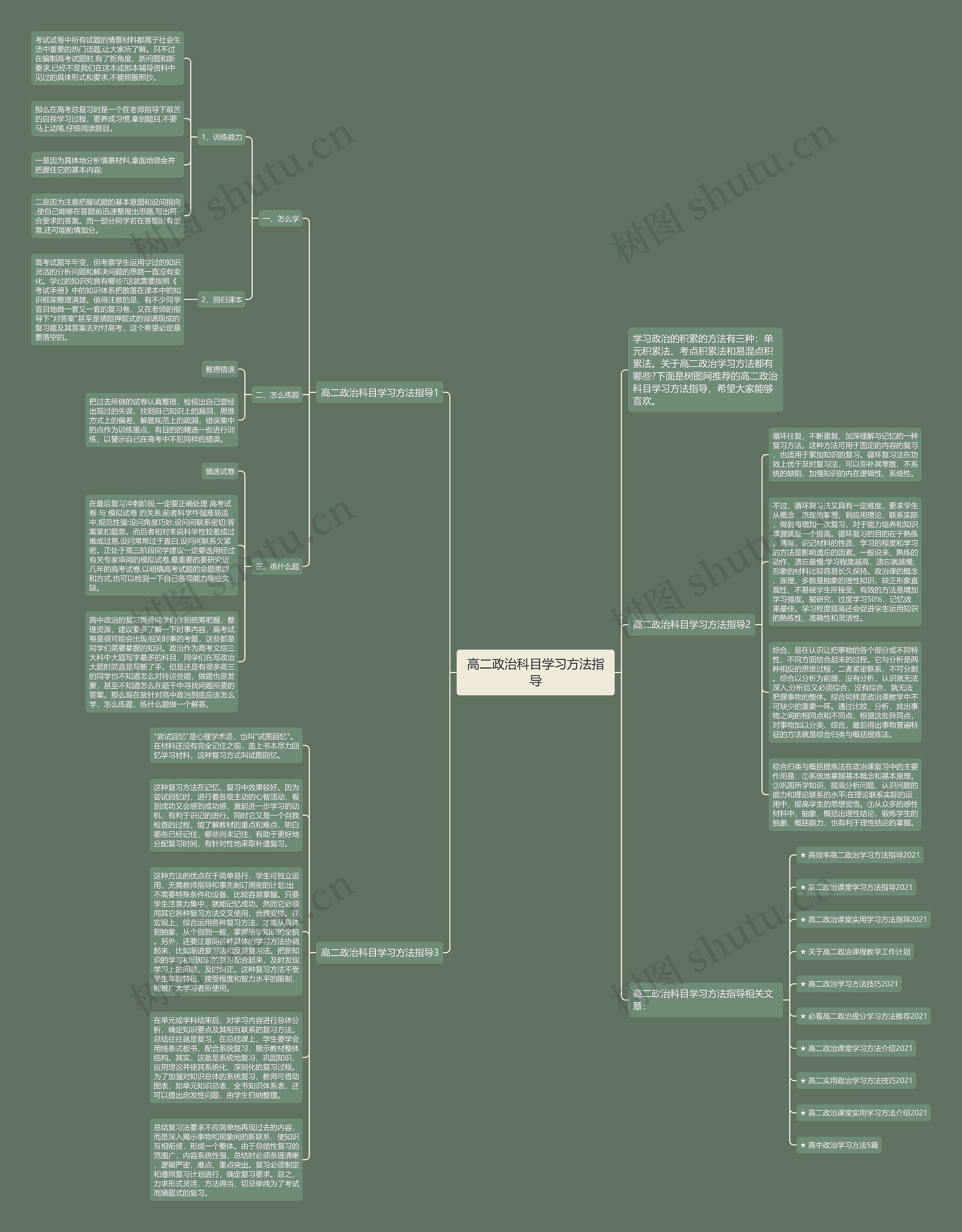 高二政治科目学习方法指导思维导图