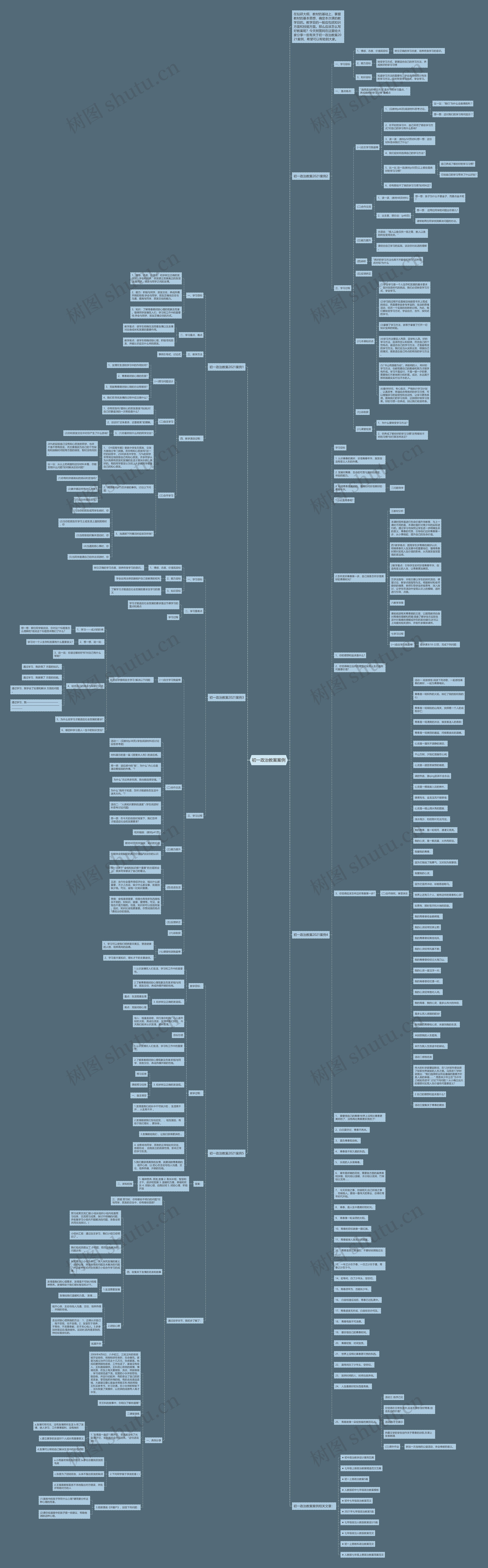 初一政治教案案例思维导图