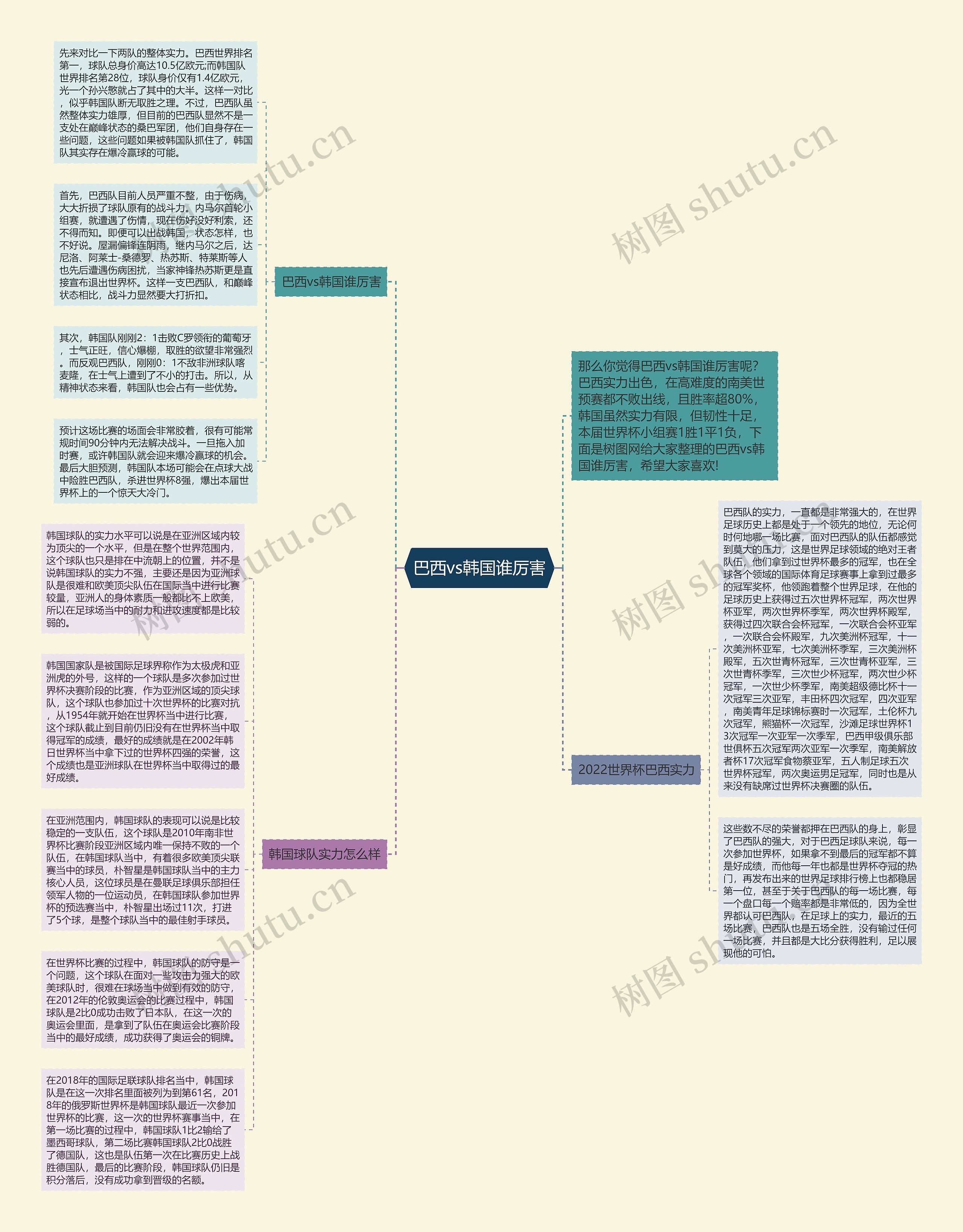 巴西vs韩国谁厉害思维导图