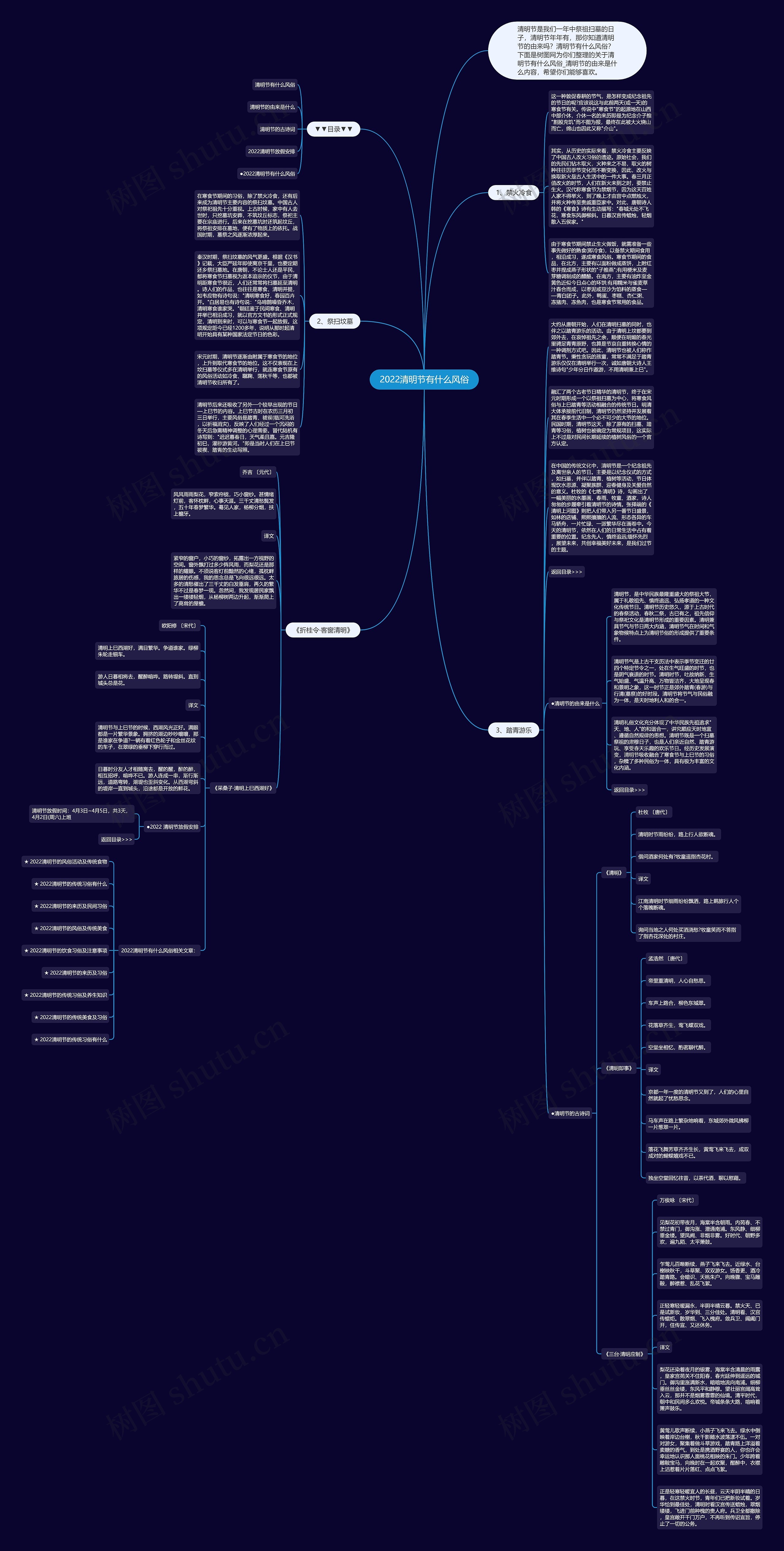 2022清明节有什么风俗思维导图