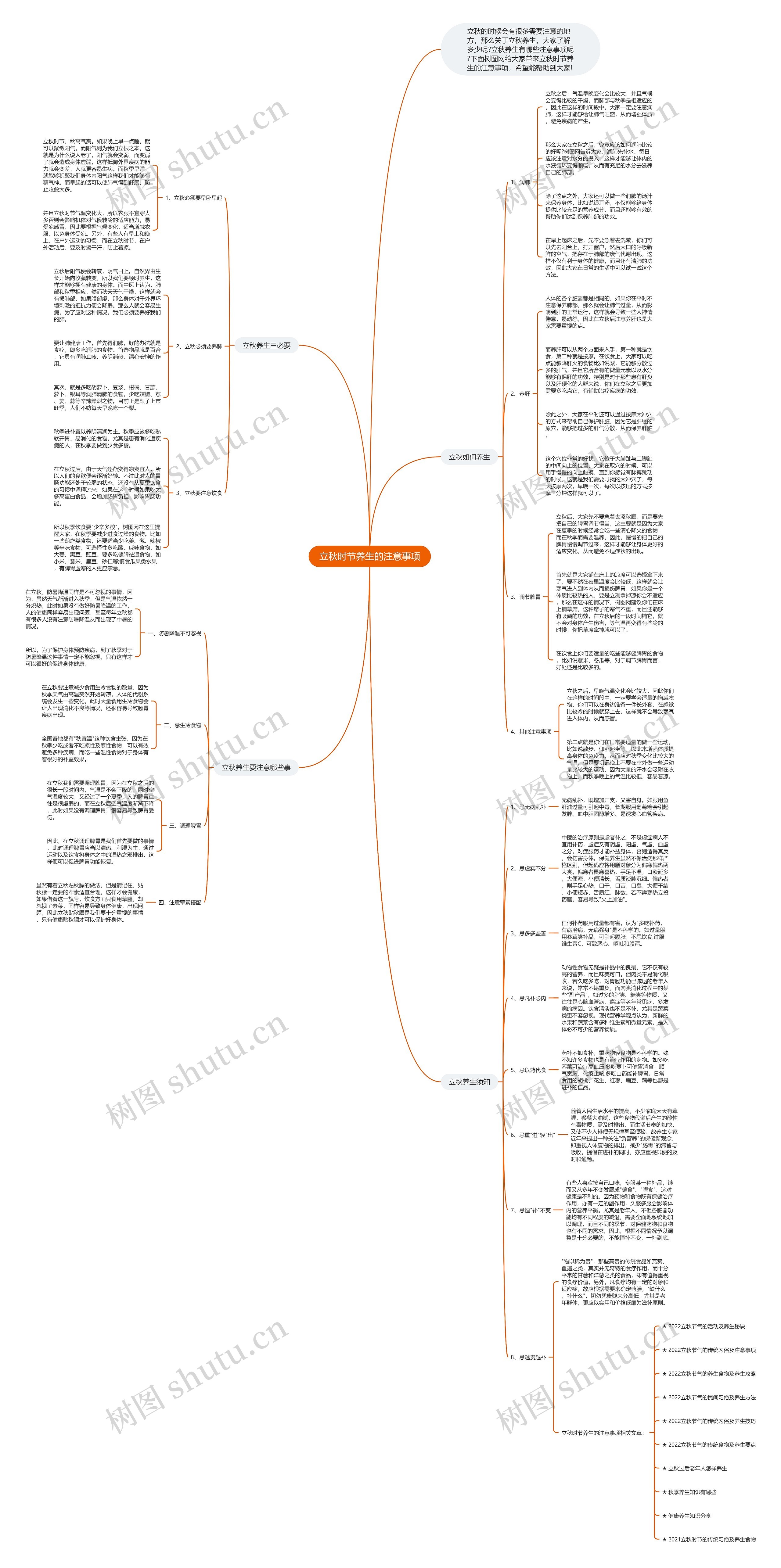 立秋时节养生的注意事项思维导图