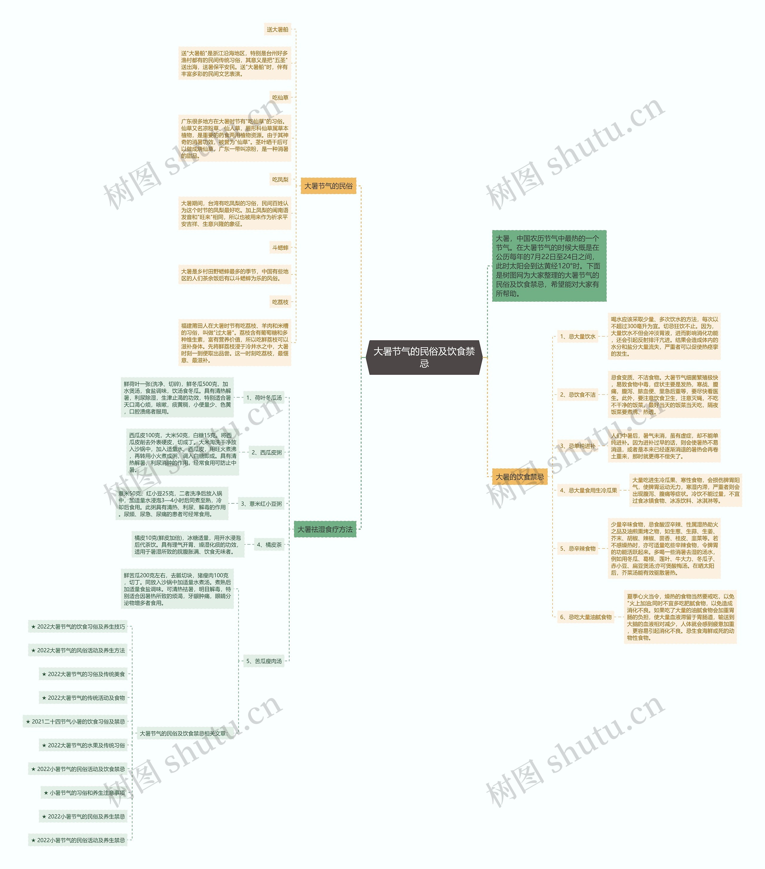 大暑节气的民俗及饮食禁忌思维导图