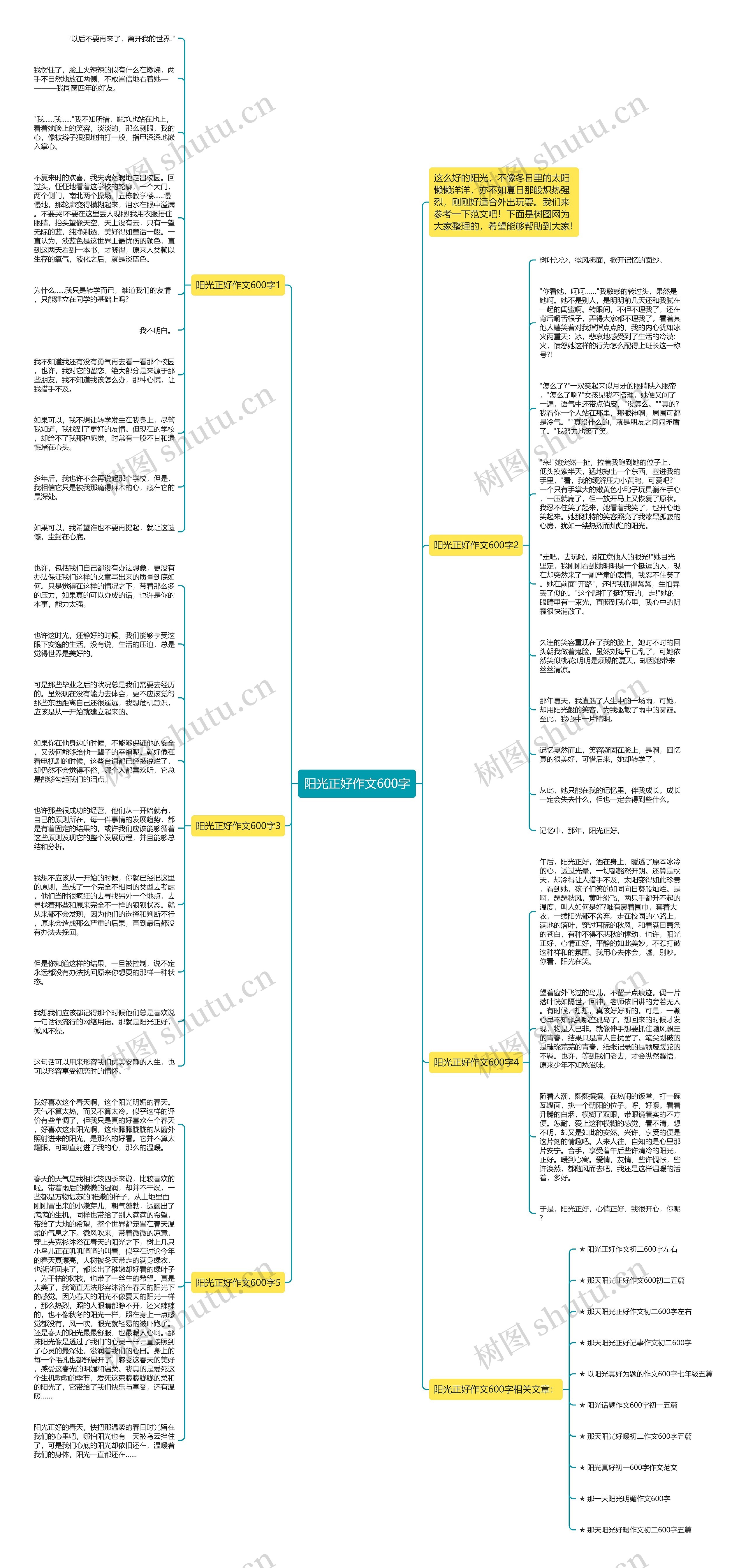 阳光正好作文600字思维导图