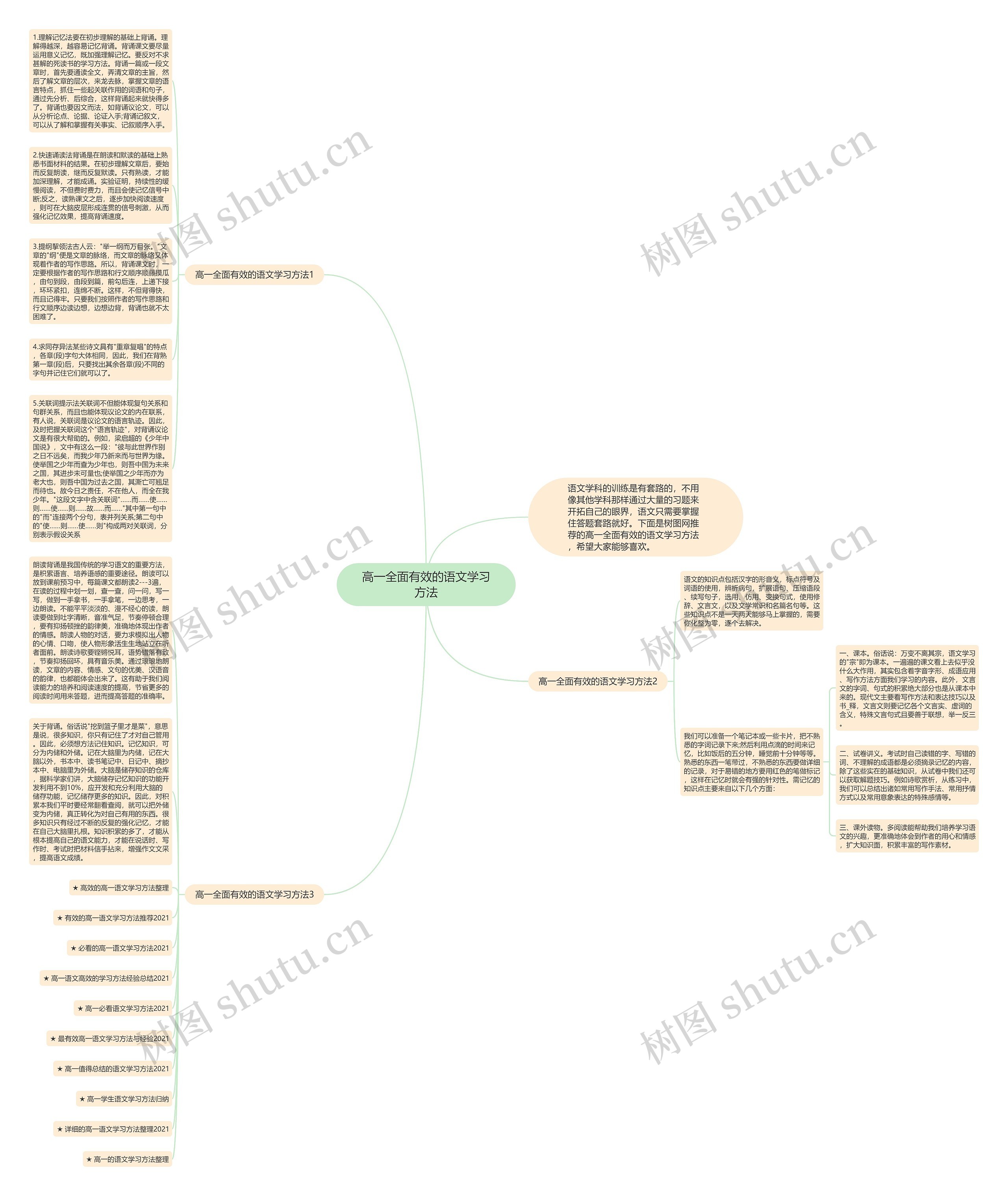 高一全面有效的语文学习方法思维导图