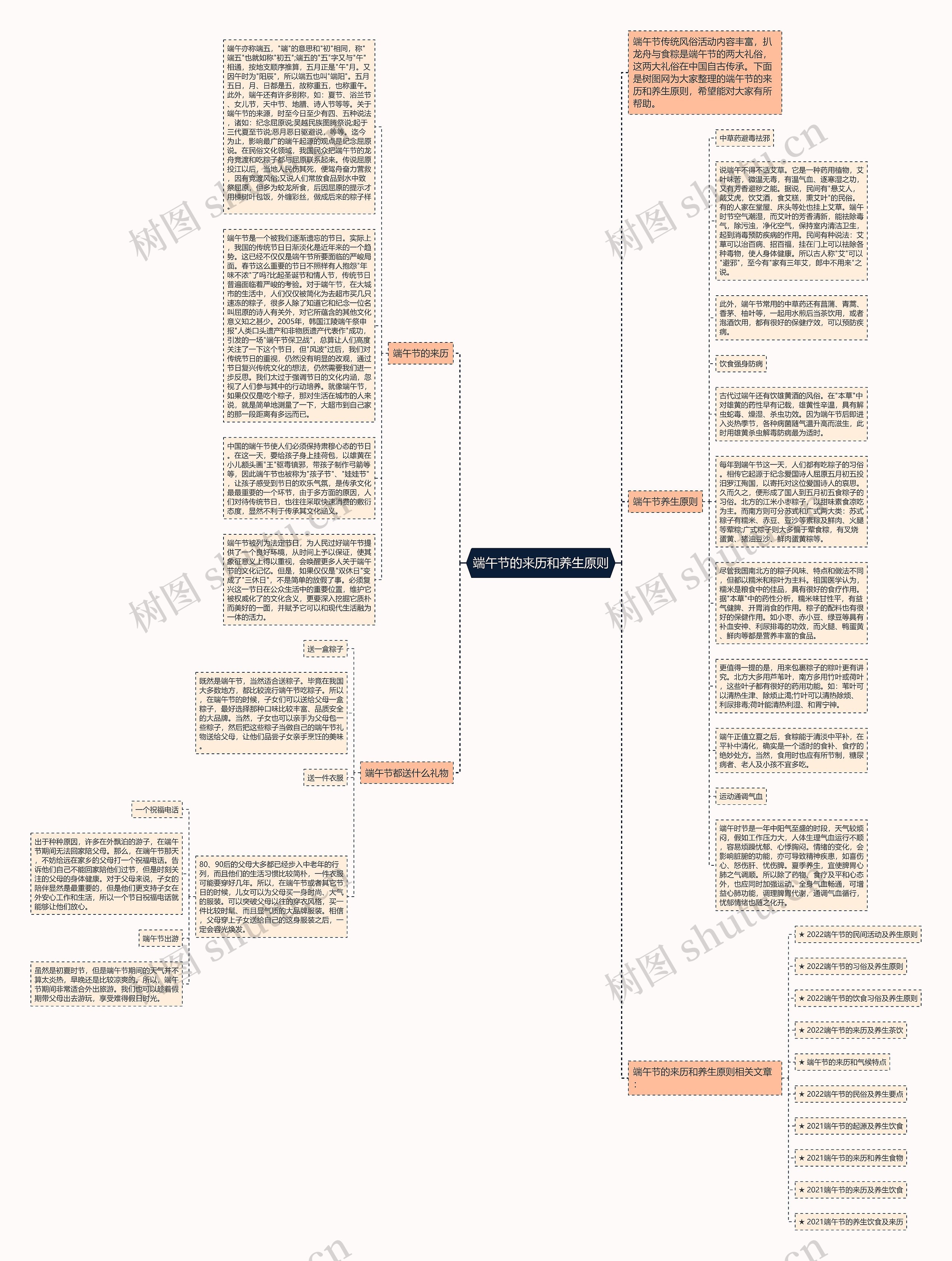 端午节的来历和养生原则思维导图