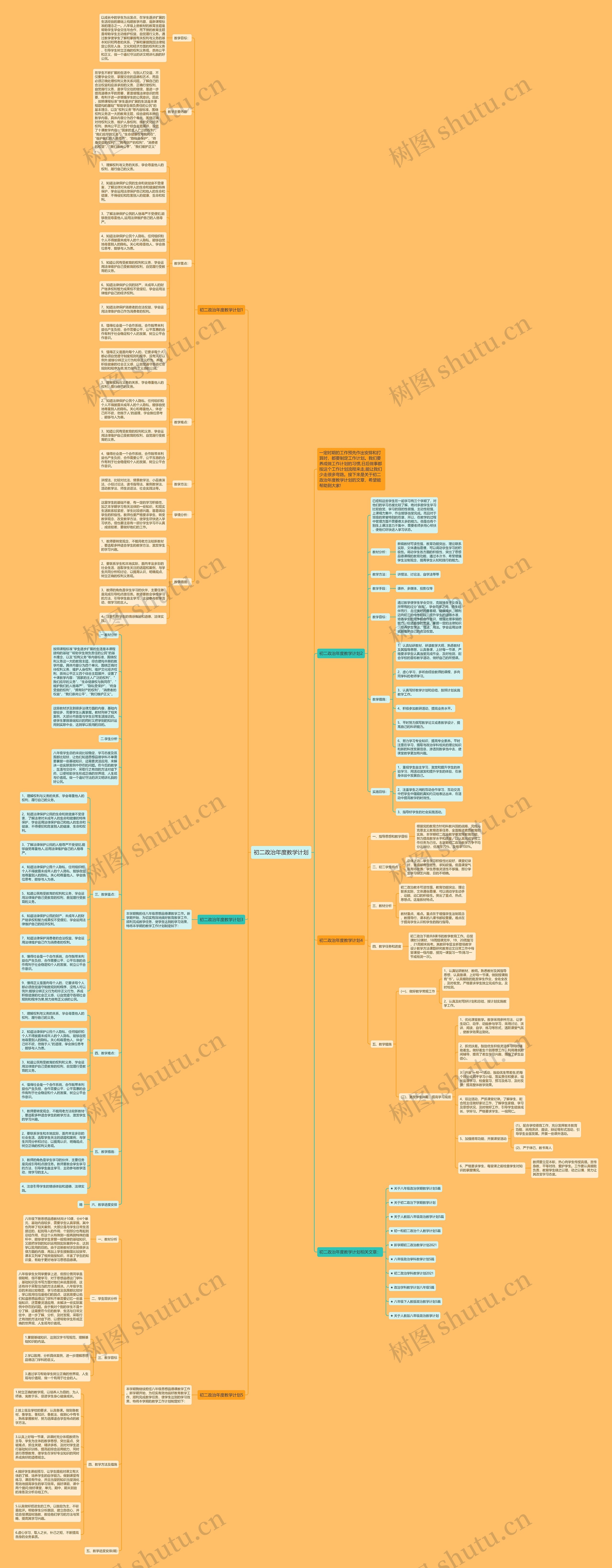 初二政治年度教学计划思维导图