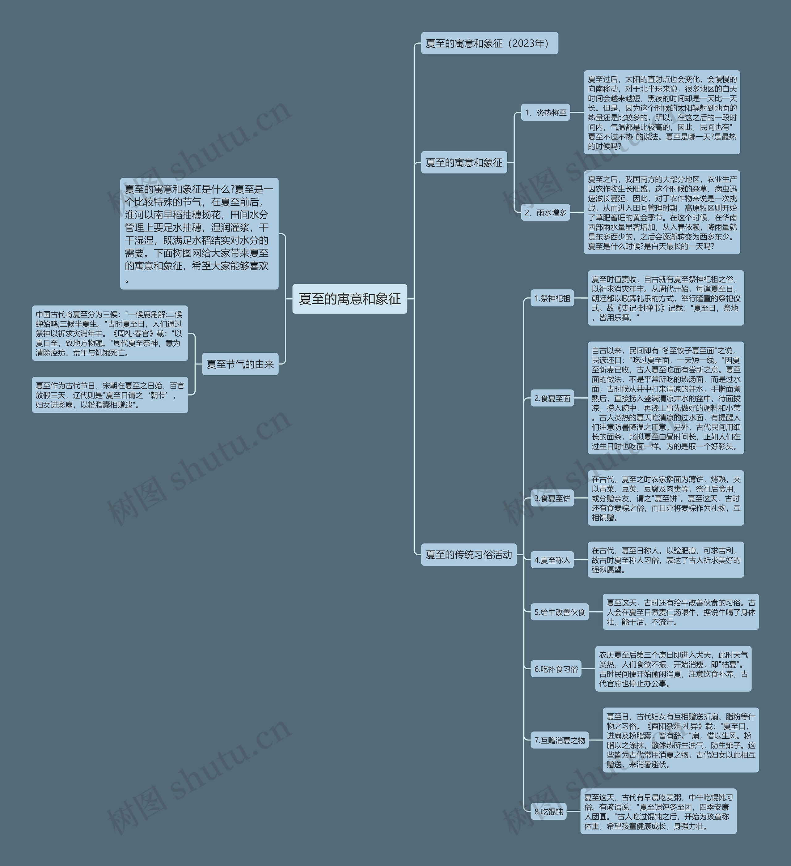 夏至的寓意和象征思维导图