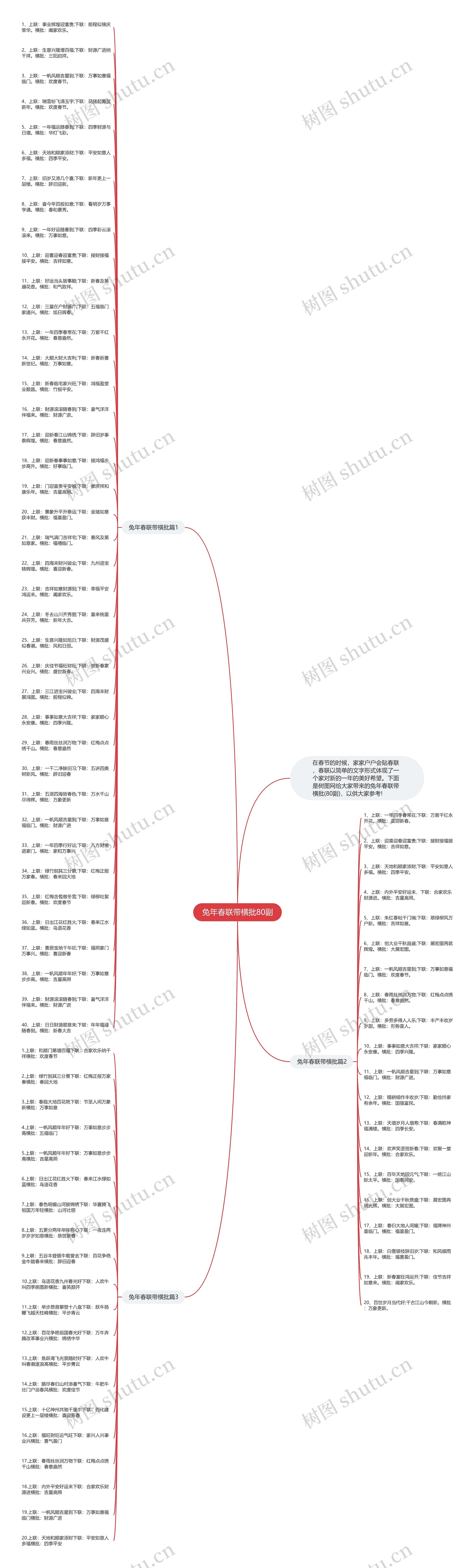 兔年春联带横批80副思维导图